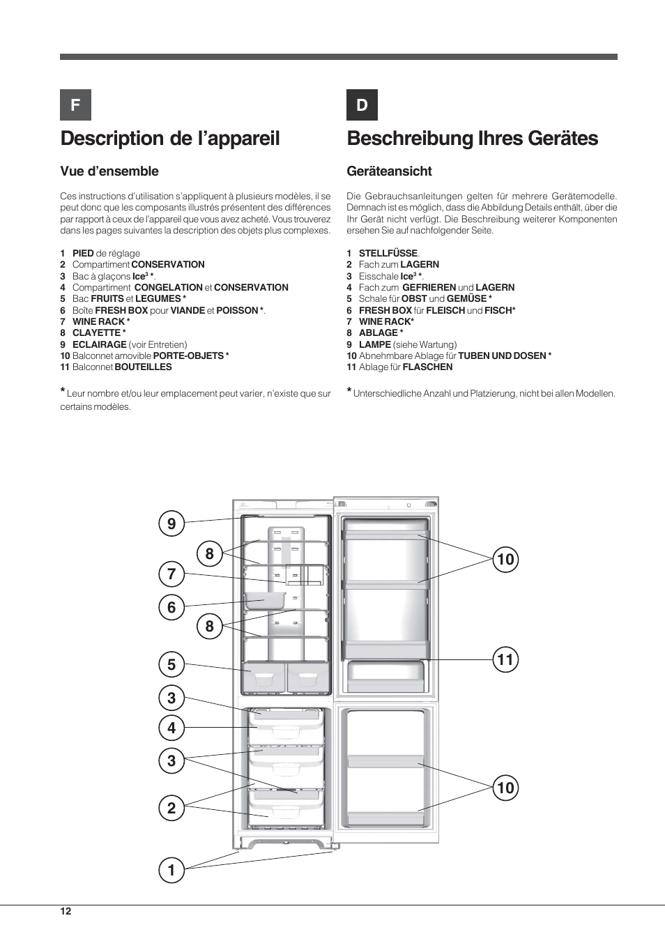 Description de l’appareil, Beschreibung ihres gerätes, Vue d’ensemble | Geräteansicht | Indesit PBAA 33 F D User Manual | Page 12 / 52