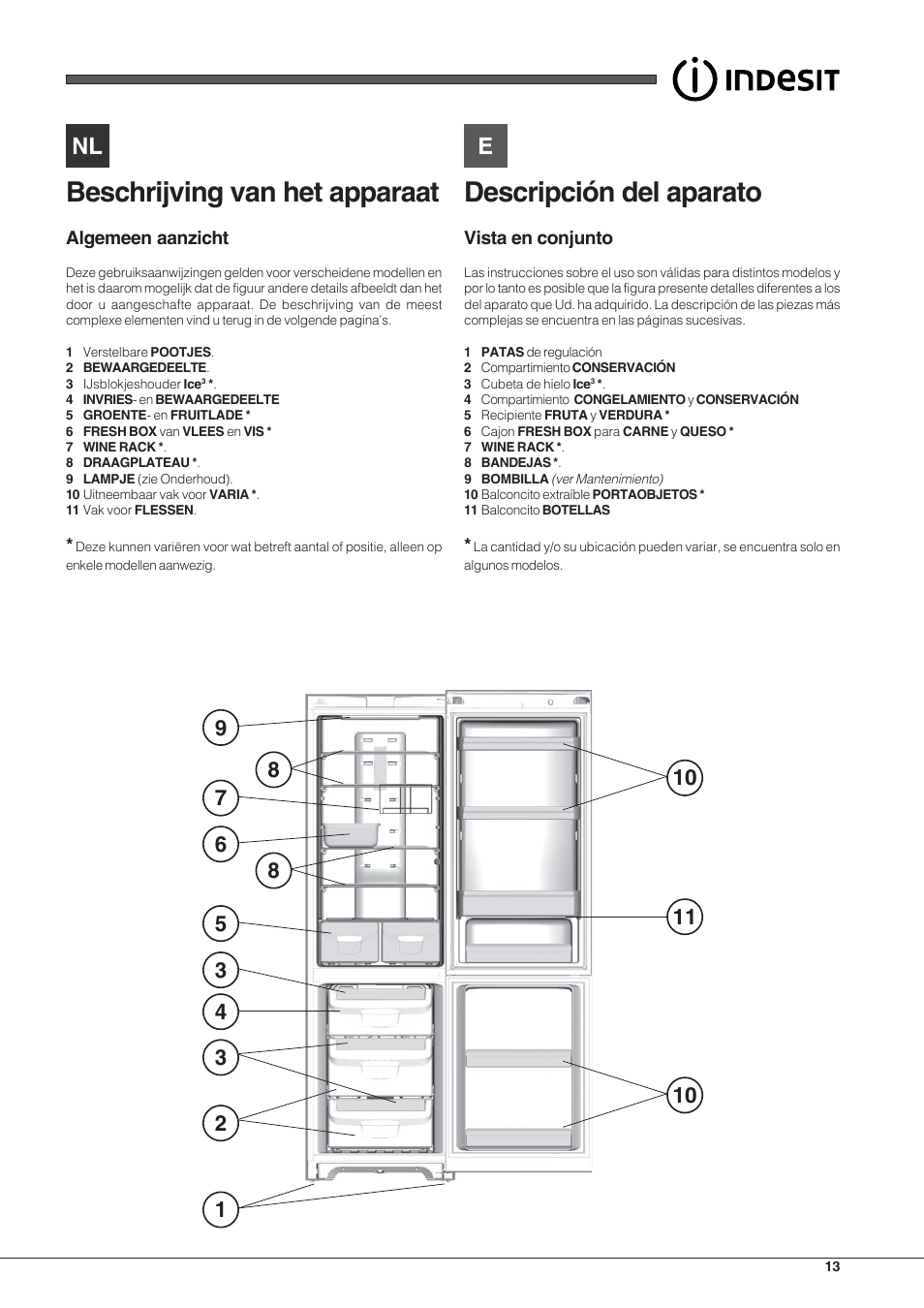 Beschrijving van het apparaat, Descripción del aparato, Algemeen aanzicht | Vista en conjunto | Indesit PBAA 33 F D User Manual | Page 13 / 52