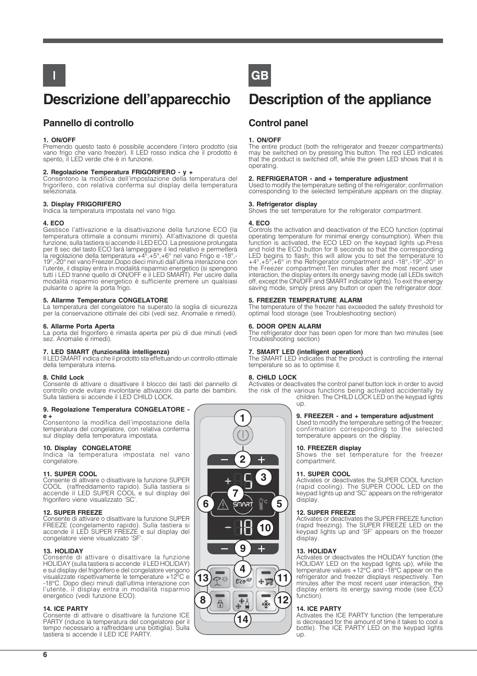 Descrizione dell’apparecchio, Description of the appliance, Pannello di controllo | Control panel | Indesit PBAA 33 F D User Manual | Page 6 / 52