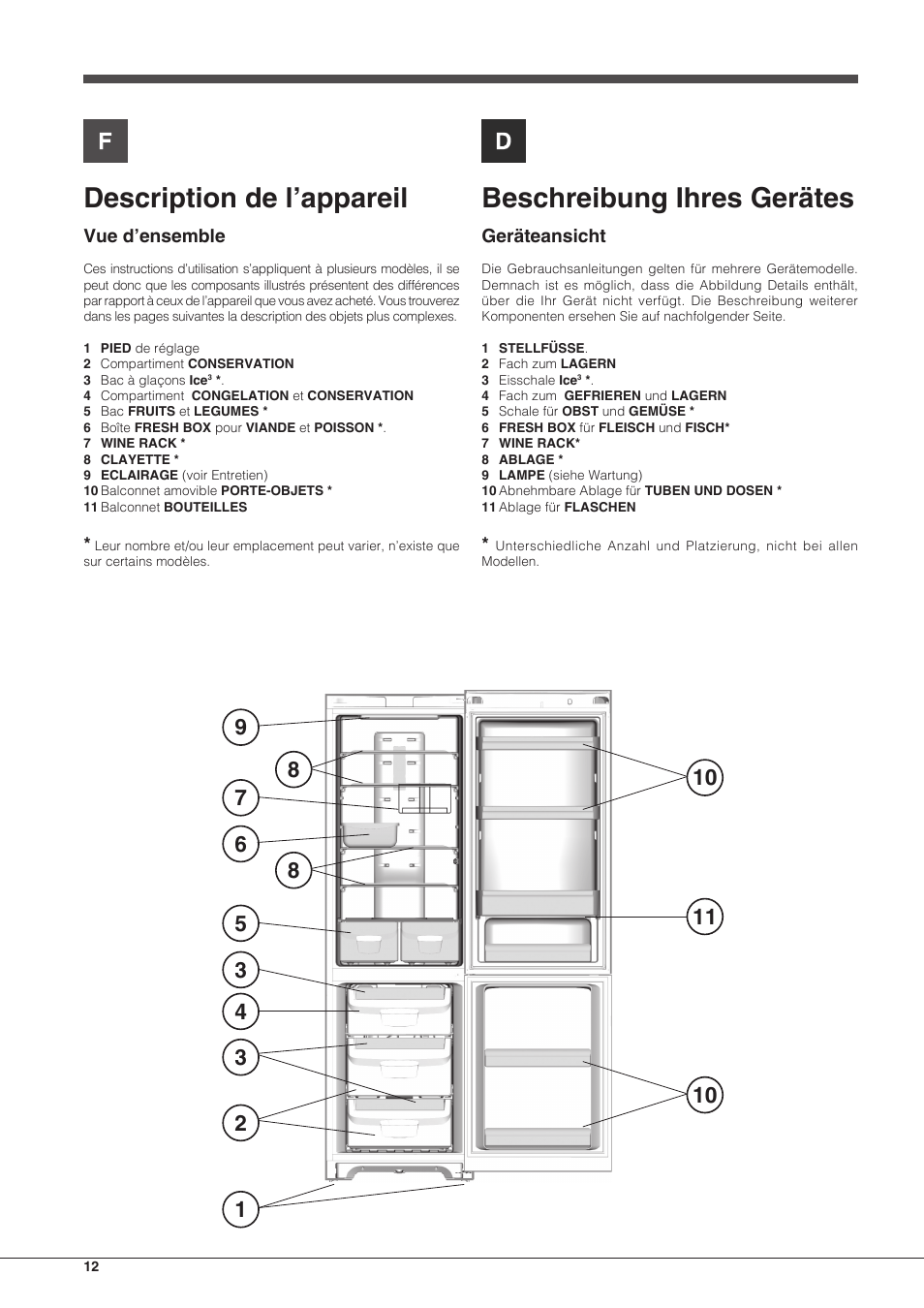 Description de l’appareil, Beschreibung ihres gerätes | Indesit PBAA 33 F X D User Manual | Page 12 / 52