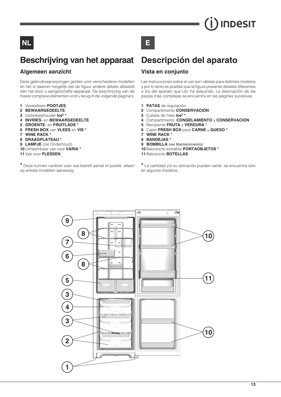 Beschrijving van het apparaat, Descripción del aparato | Indesit PBAA 33 F X D User Manual | Page 13 / 52