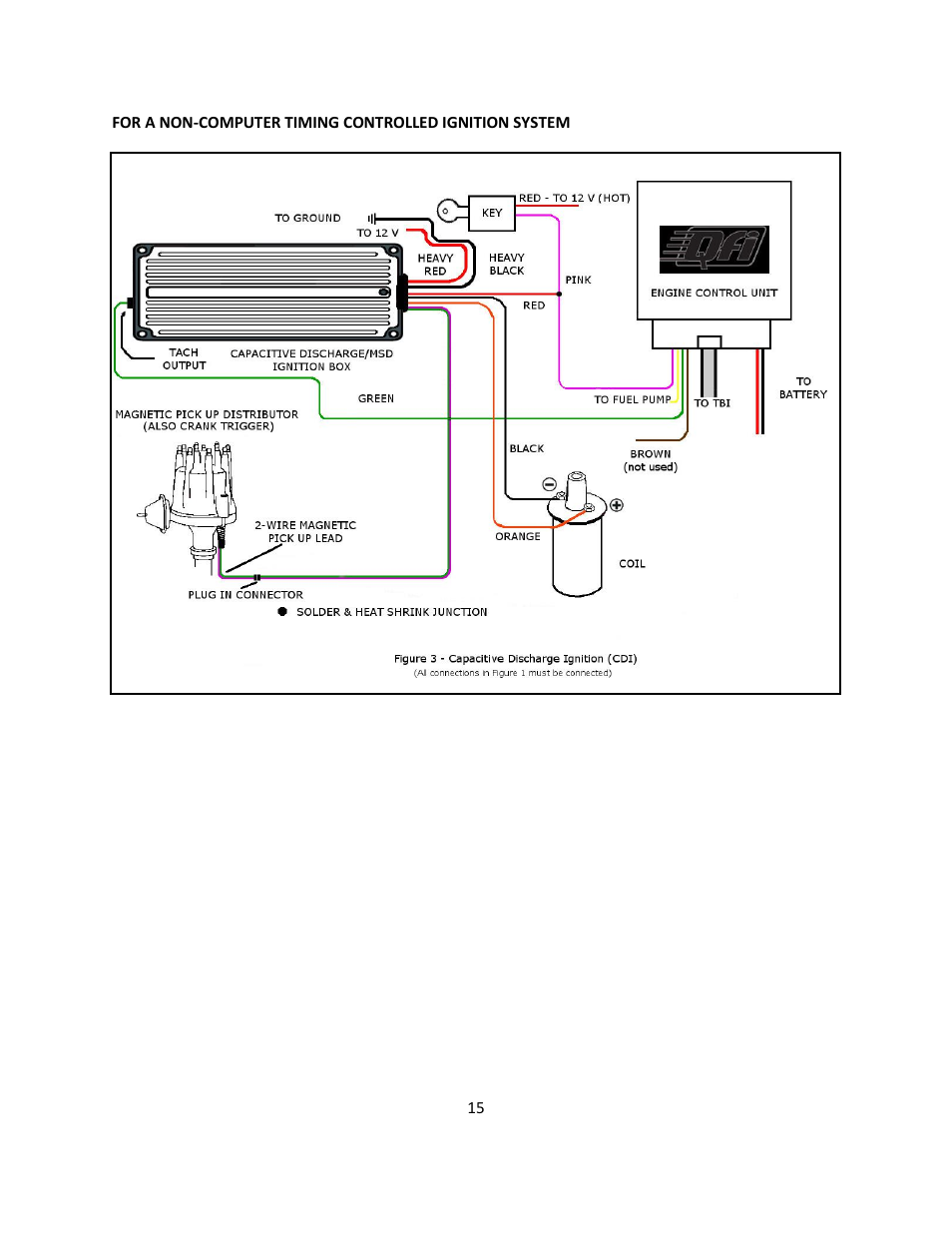Quick Fuel Technology Qfi Electronic Fuel Injection System User Manual | Page 15 / 31