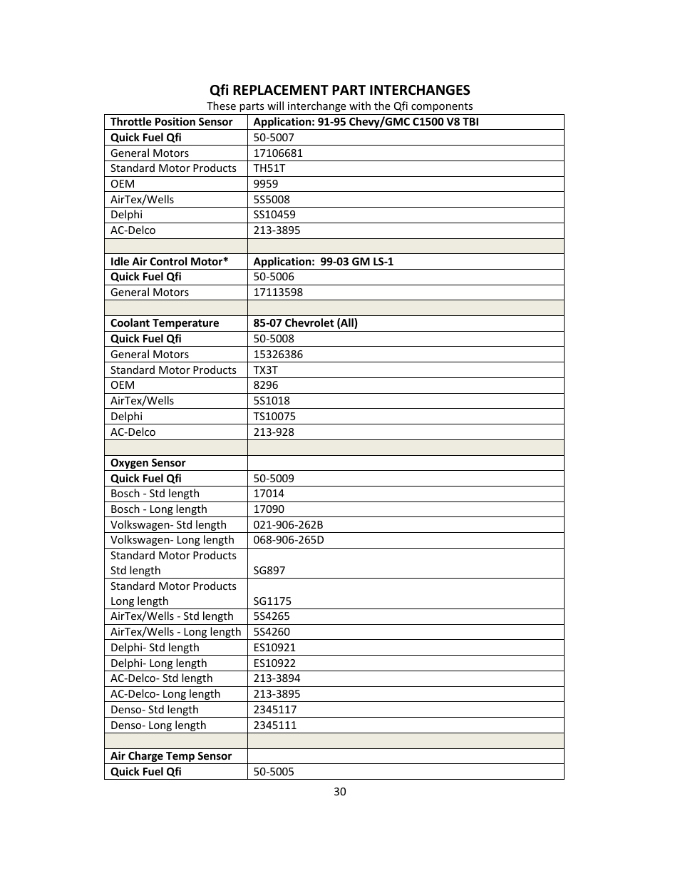 Qfi replacement part interchanges | Quick Fuel Technology Qfi Electronic Fuel Injection System User Manual | Page 30 / 31