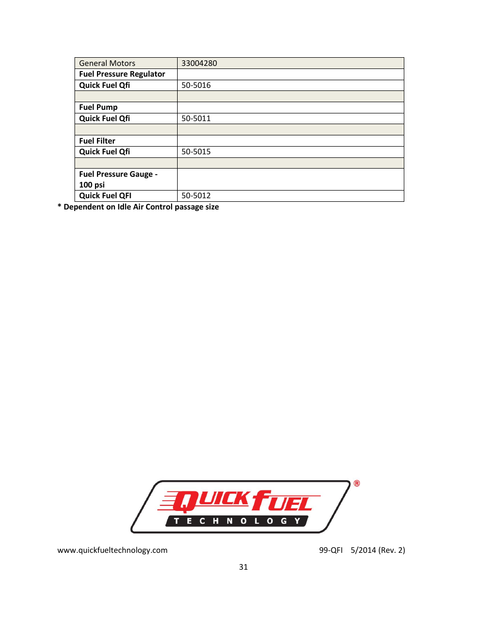 Quick Fuel Technology Qfi Electronic Fuel Injection System User Manual | Page 31 / 31