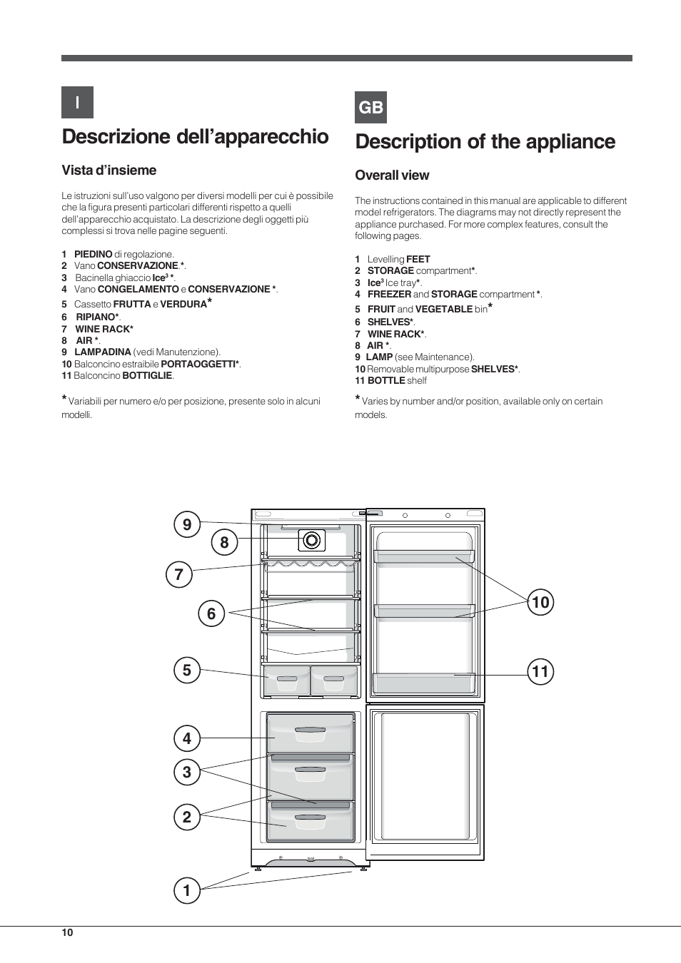 Descrizione dell’apparecchio, Description of the appliance, Vista d’insieme | Overall view | Indesit BIAAA 23 V X Y User Manual | Page 10 / 60