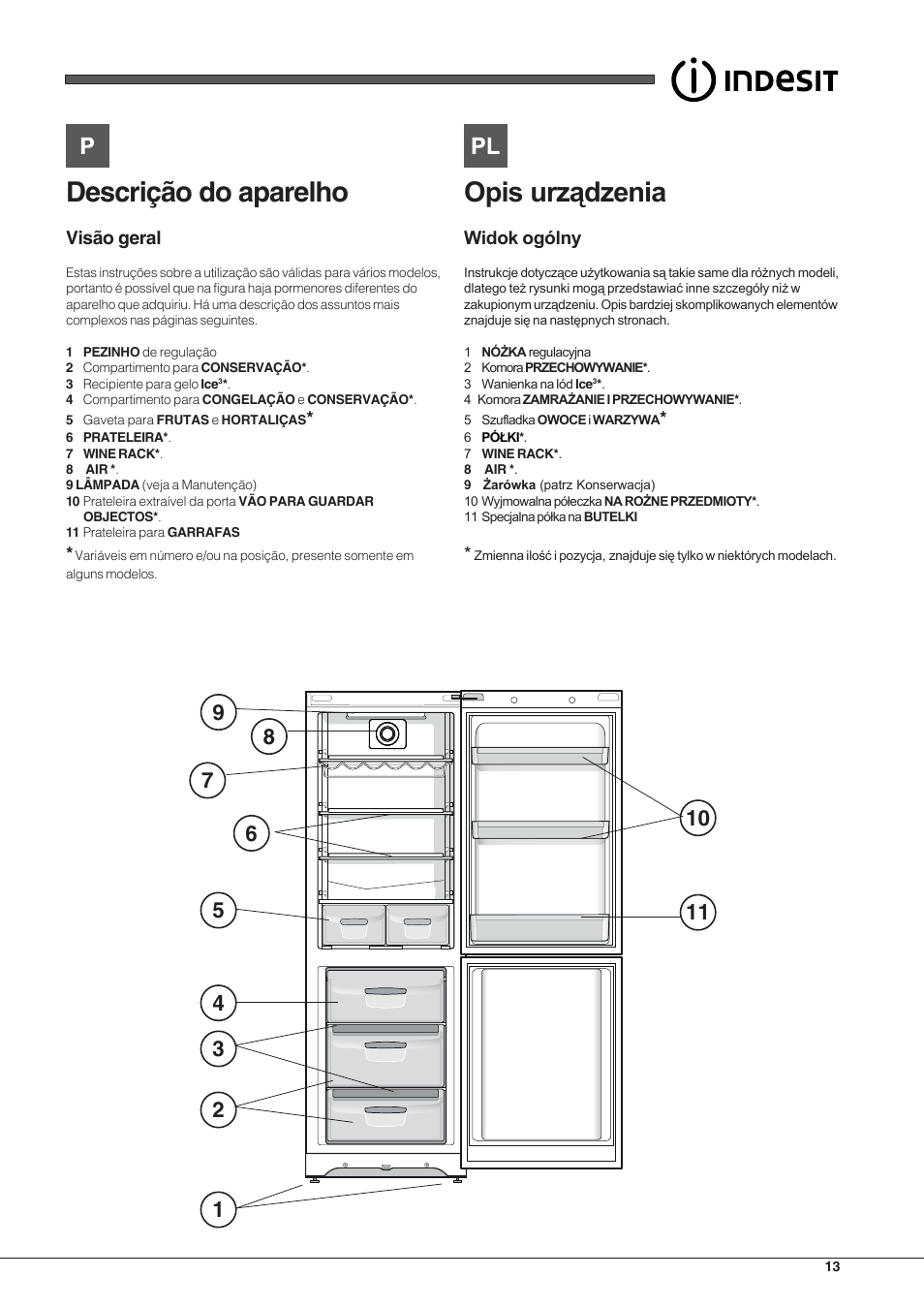 Descrição do aparelho | Indesit BIAAA 23 V X Y User Manual | Page 13 / 60