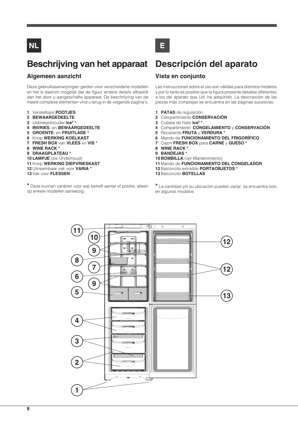 Beschrijving van het apparaat, Descripción del aparato | Indesit BIAxxxx User Manual | Page 8 / 48