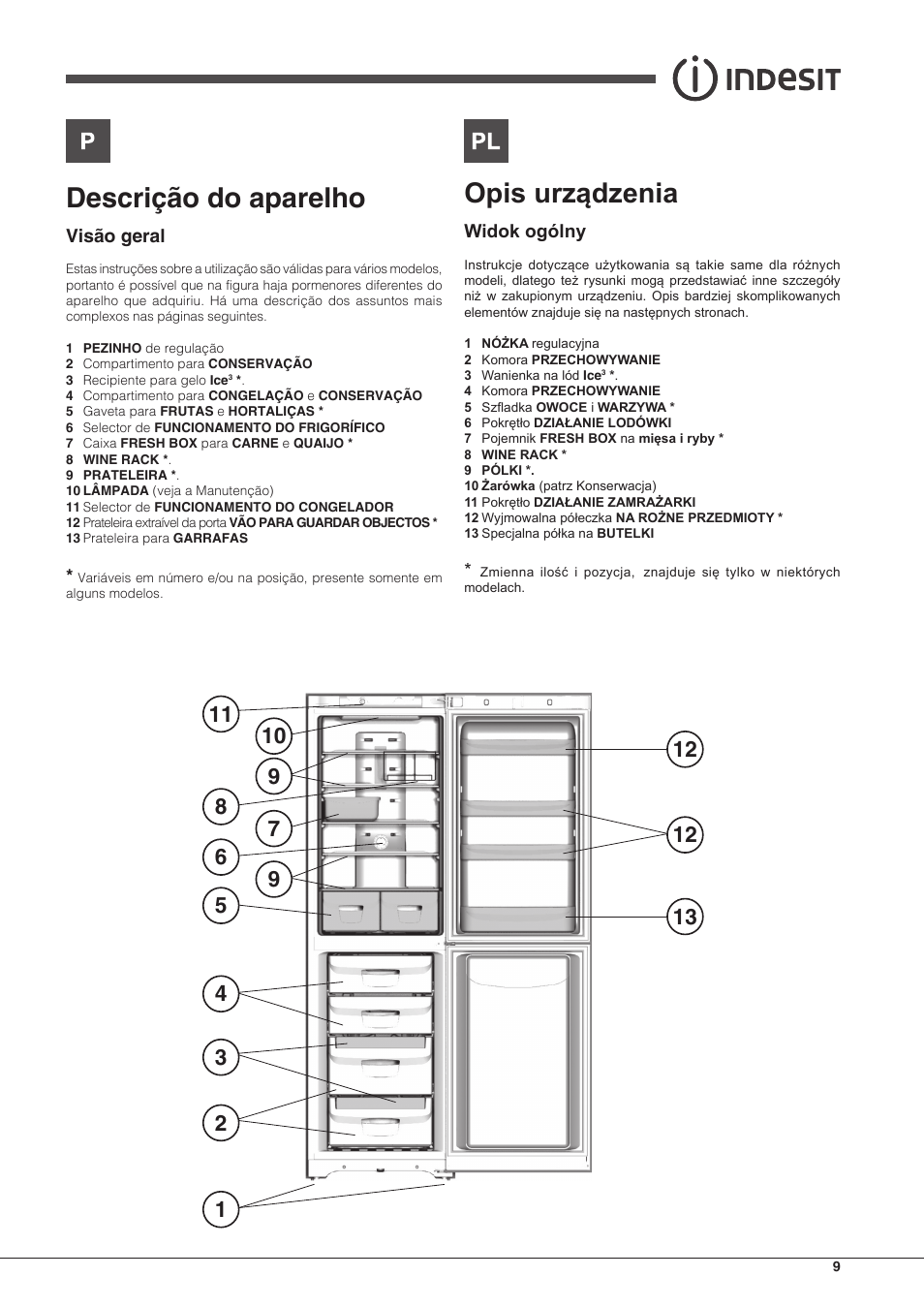 Descrição do aparelho, Opis urządzenia | Indesit BIAxxxx User Manual | Page 9 / 48