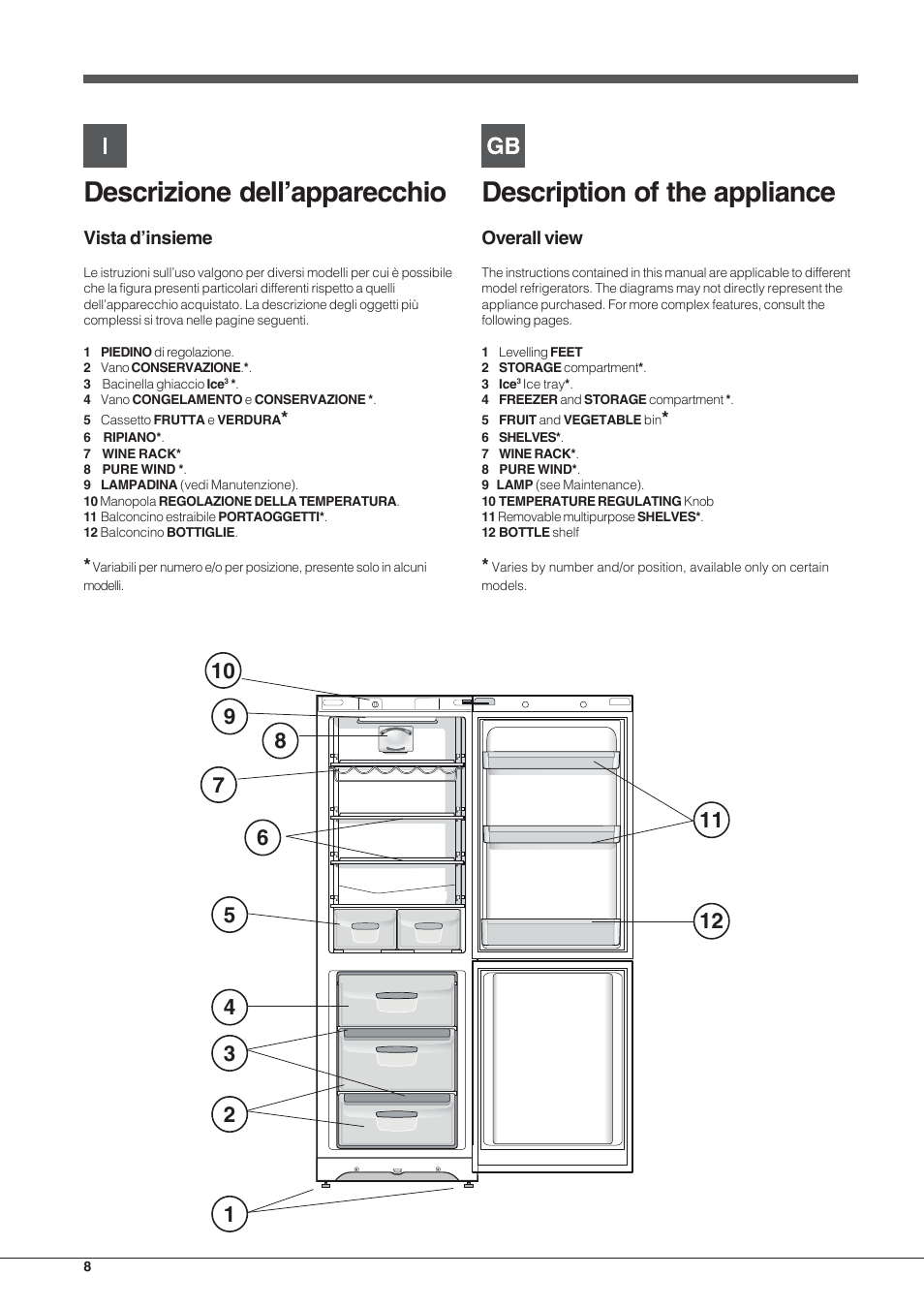 Description of the appliance, Descrizione dell’apparecchio, Overall view | Vista d’insieme | Indesit BIAA 1x xx xx User Manual | Page 8 / 72