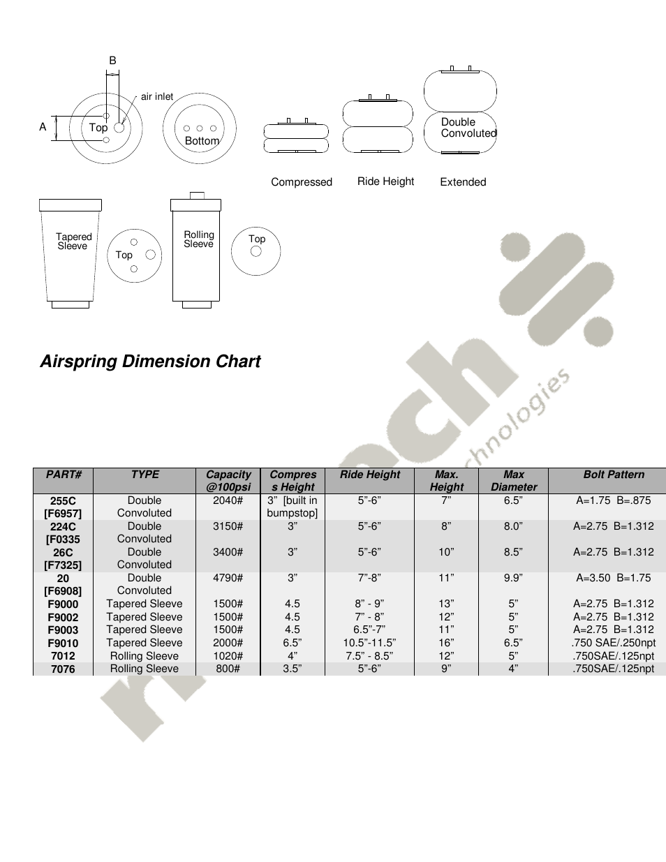 Airspring dimension chart | Ridetech 19003002 User Manual | Page 4 / 4