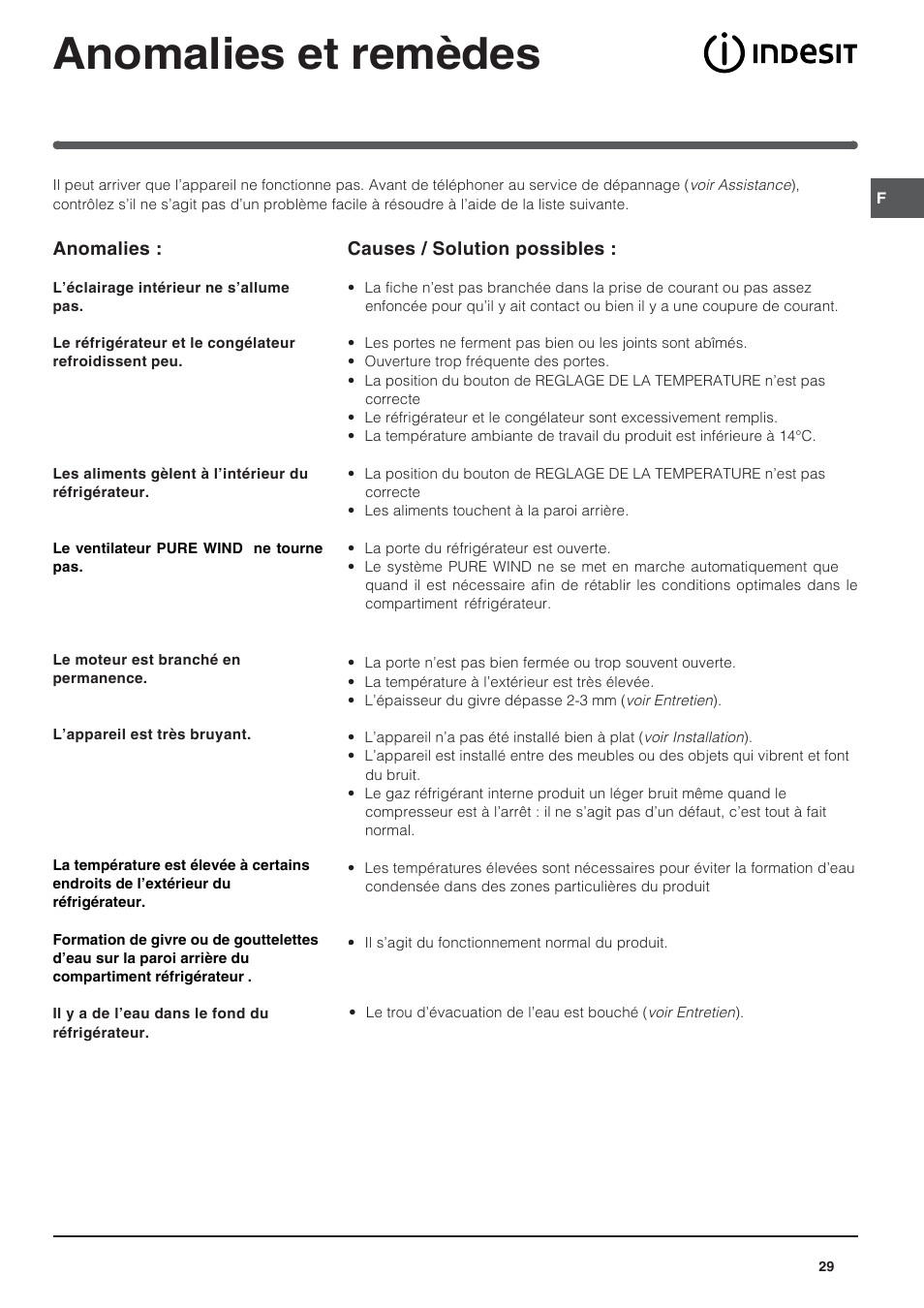 Anomalies et remèdes | Indesit BAAN 13 User Manual | Page 29 / 72