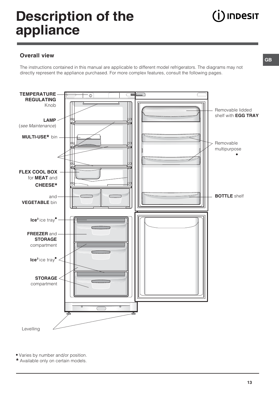 Description of the appliance | Indesit BAAN 14 X User Manual | Page 13 / 80
