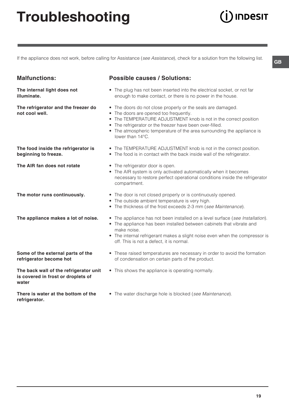 Troubleshooting | Indesit BAAN 14 X User Manual | Page 19 / 80