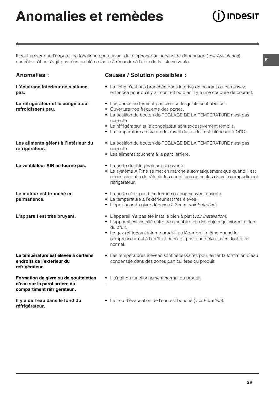 Anomalies et remèdes | Indesit BAAN 14 X User Manual | Page 29 / 80