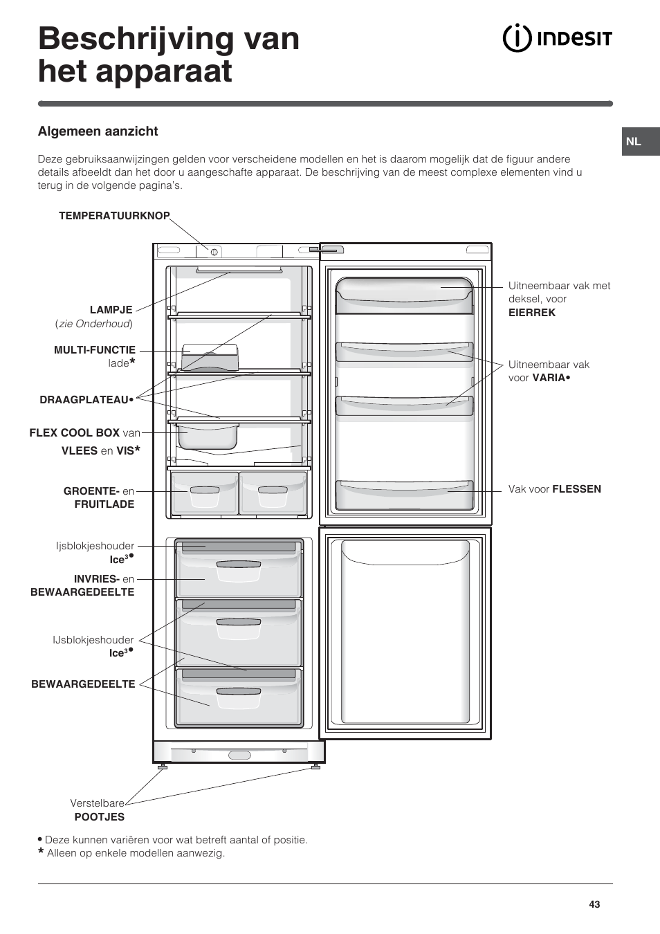 Beschrijving van het apparaat | Indesit BAAN 14 X User Manual | Page 43 / 80