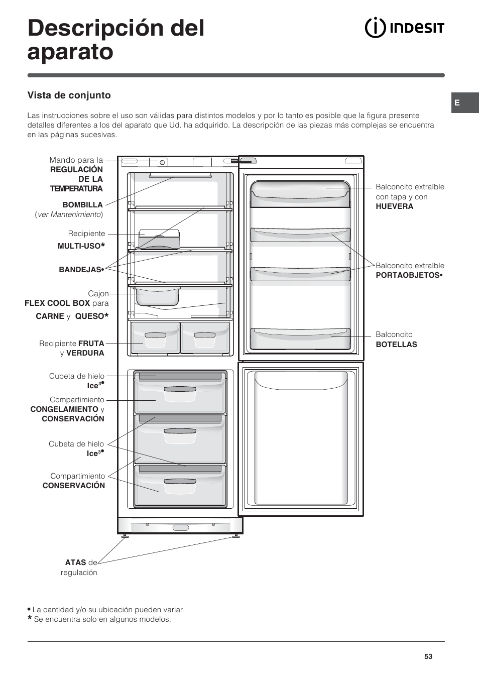 Descripción del aparato | Indesit BAAN 14 X User Manual | Page 53 / 80