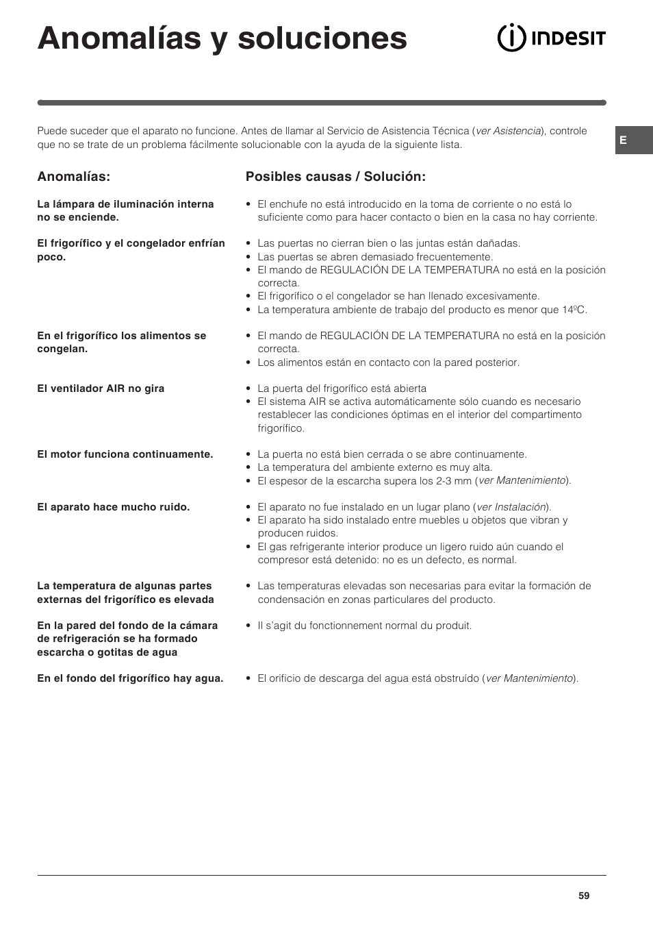 Anomalías y soluciones | Indesit BAAN 14 X User Manual | Page 59 / 80