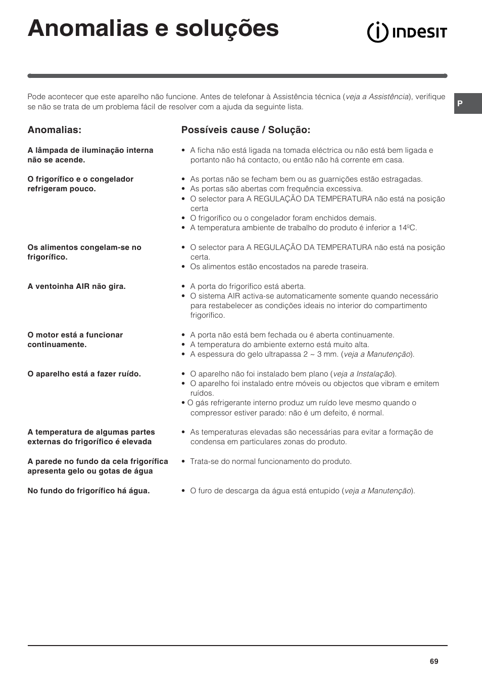 Anomalias e soluções | Indesit BAAN 14 X User Manual | Page 69 / 80