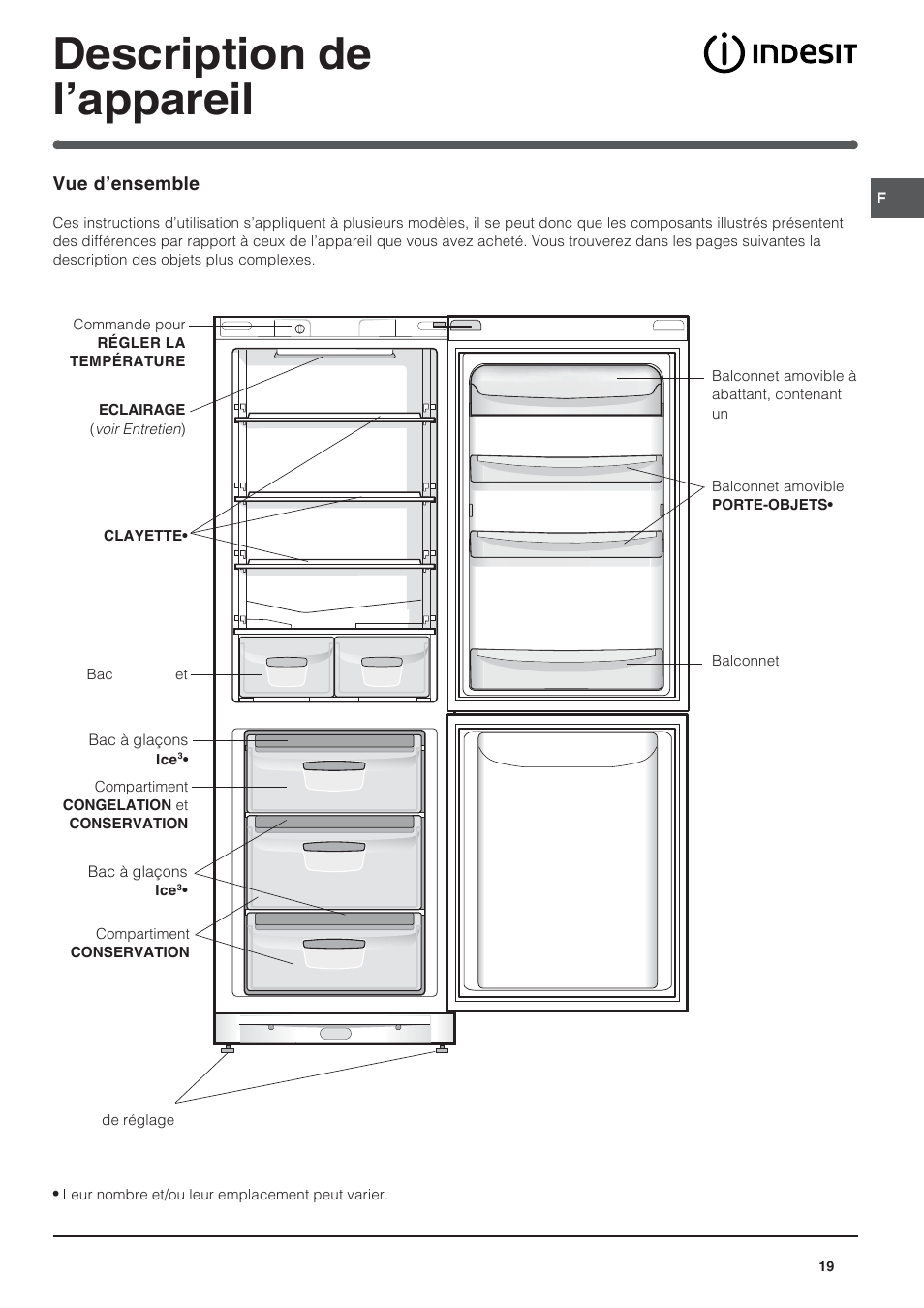 Description de l’appareil | Indesit BAAAN 13 X User Manual | Page 19 / 48