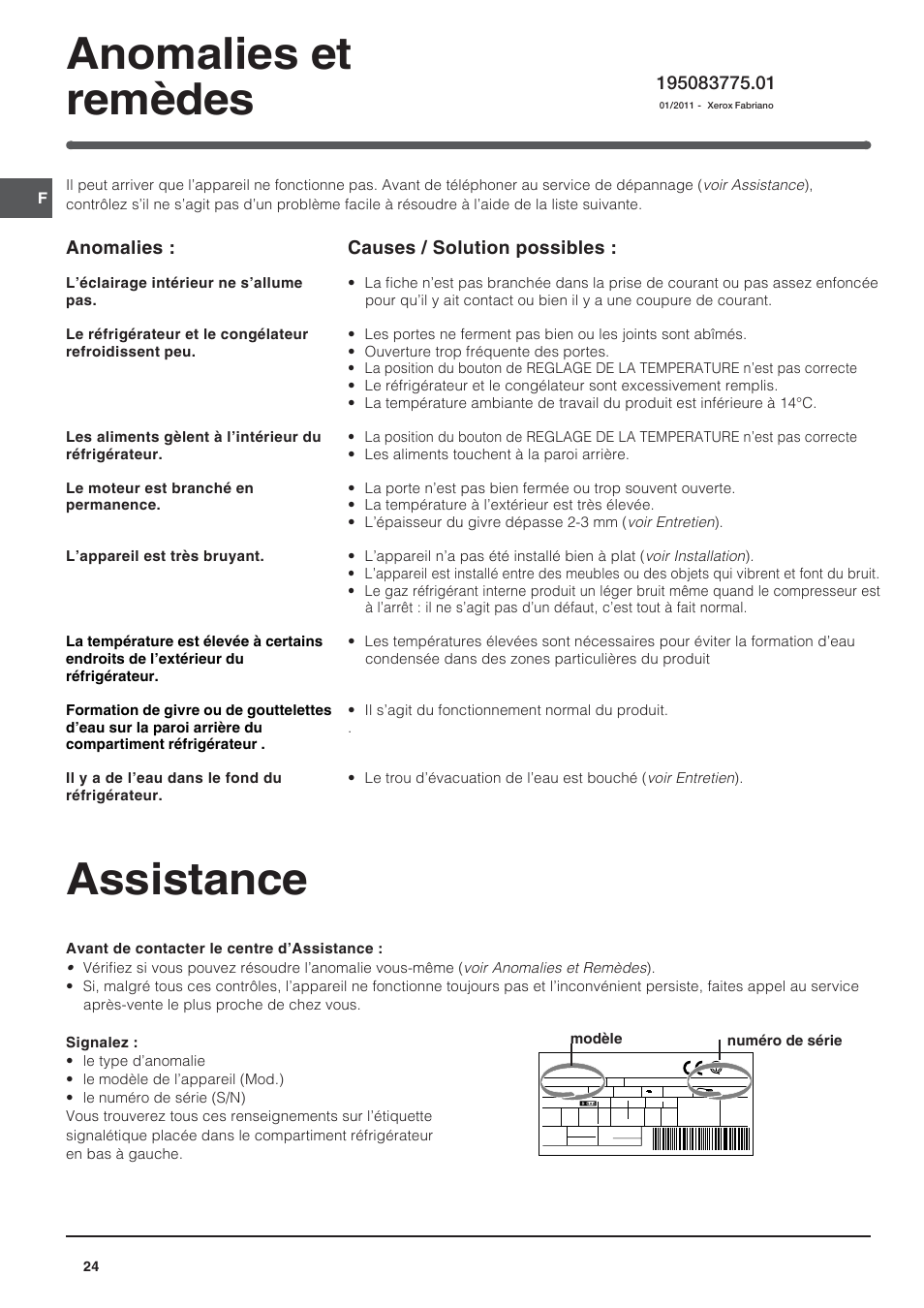 Assistance, Anomalies et remèdes, Anomalies | Causes / solution possibles | Indesit BAAAN 13 X User Manual | Page 24 / 48