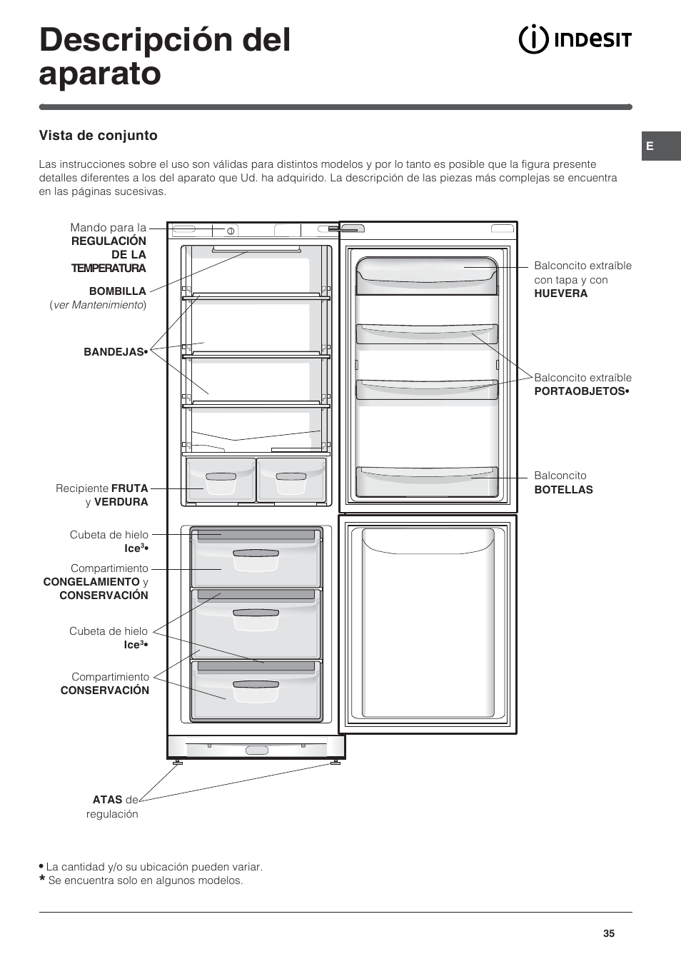 Descripción del aparato | Indesit BAAAN 13 X User Manual | Page 35 / 48