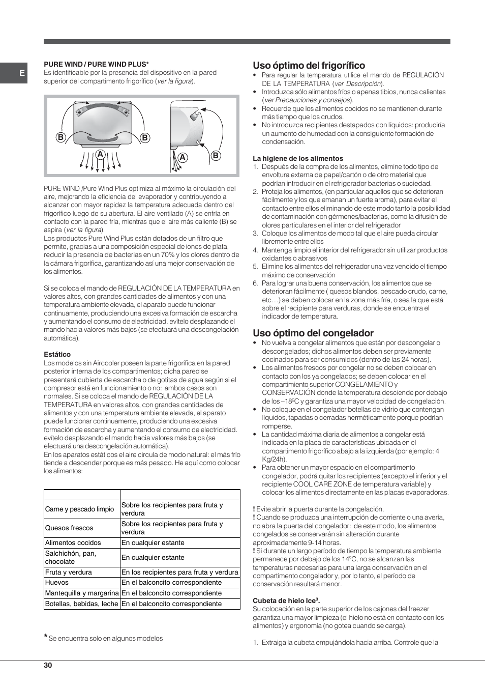 Uso óptimo del frigorífico, Uso óptimo del congelador | Indesit BAAN 13 X User Manual | Page 30 / 44