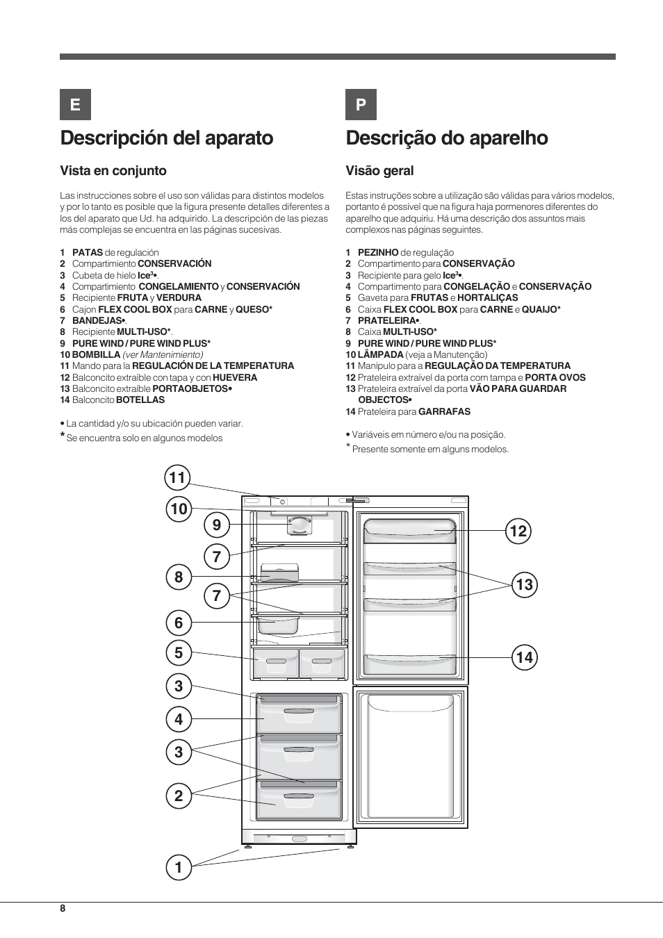 Descripción del aparato, Descrição do aparelho, Vista en conjunto | Visão geral | Indesit BAAN 13 X User Manual | Page 8 / 44