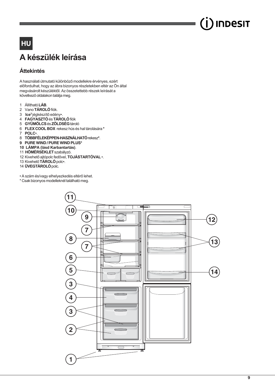 Indesit BAAN 13 X User Manual | Page 9 / 44