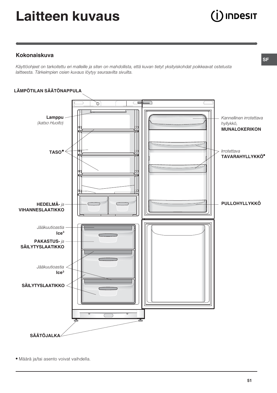 Laitteen kuvaus | Indesit BAAAN 13 User Manual | Page 51 / 72