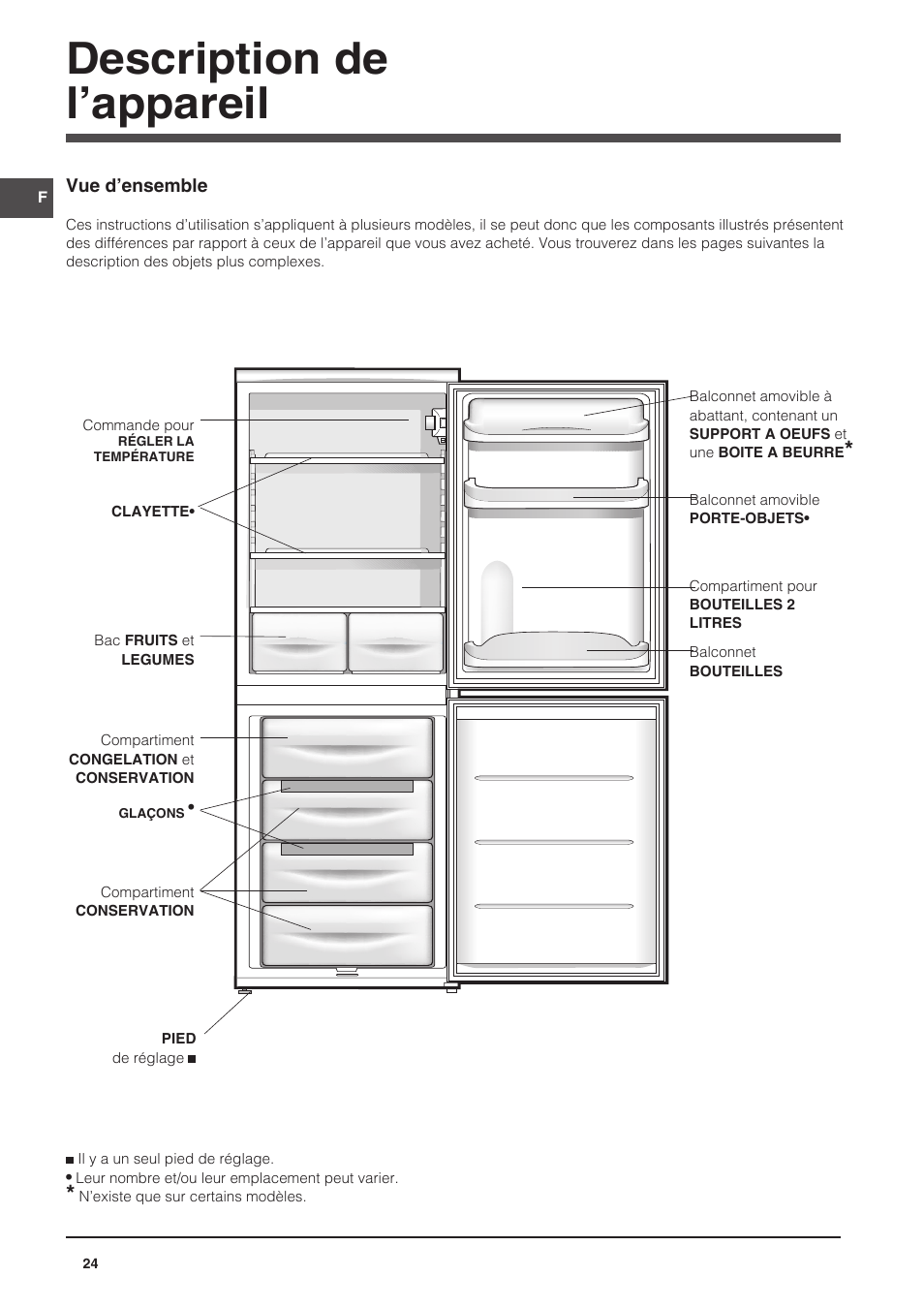 Description de l’appareil | Indesit CAA 55 User Manual | Page 24 / 100