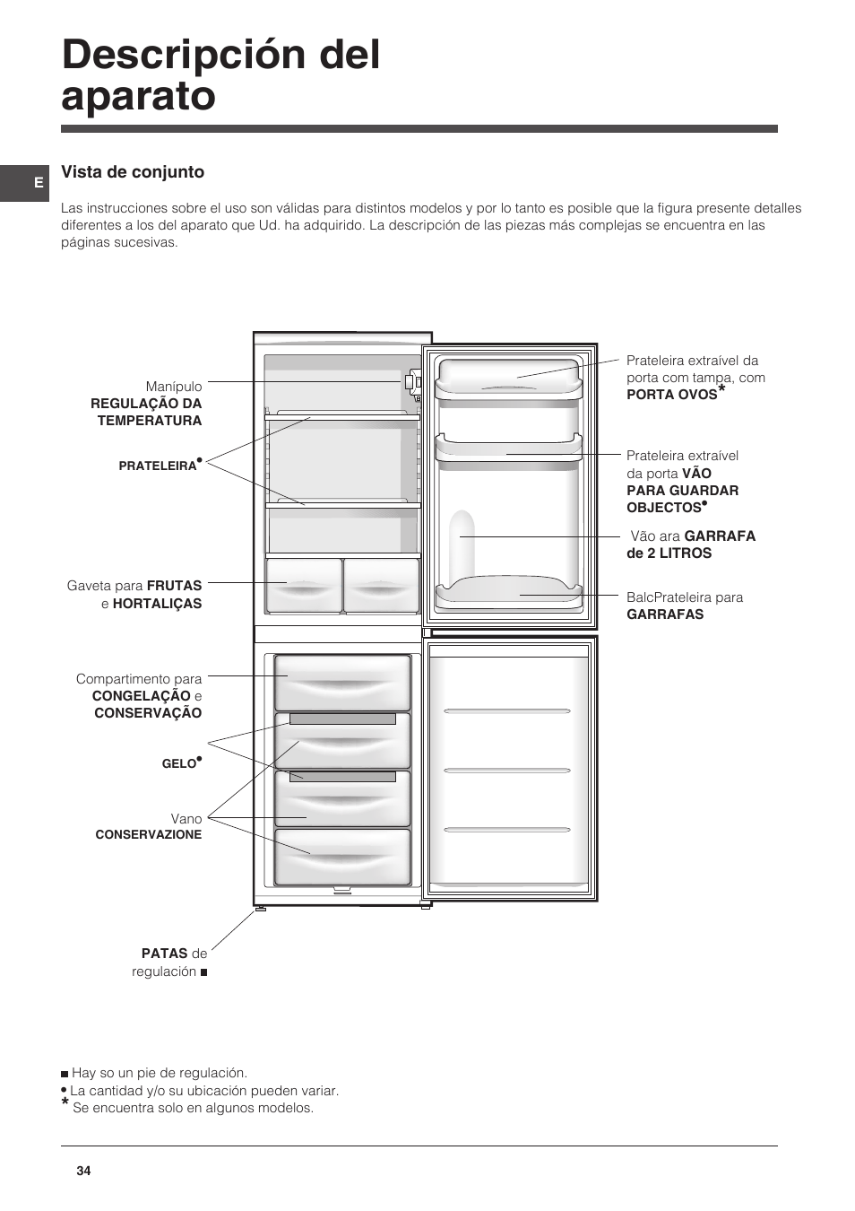 Descripción del aparato | Indesit CAA 55 User Manual | Page 34 / 100