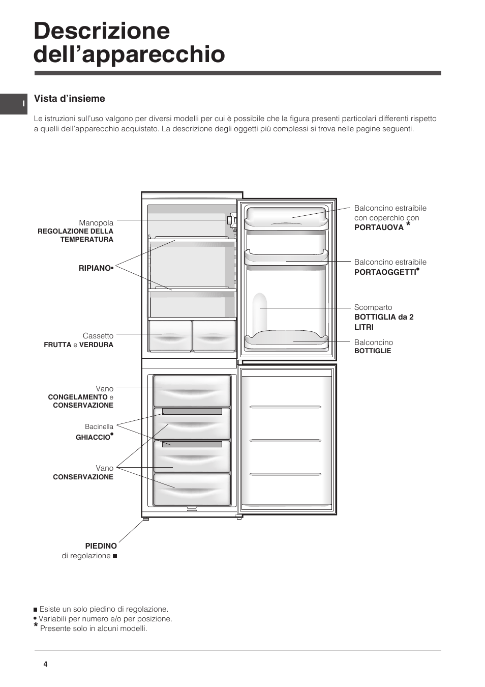 Descrizione dell’apparecchio | Indesit CAA 55 User Manual | Page 4 / 100