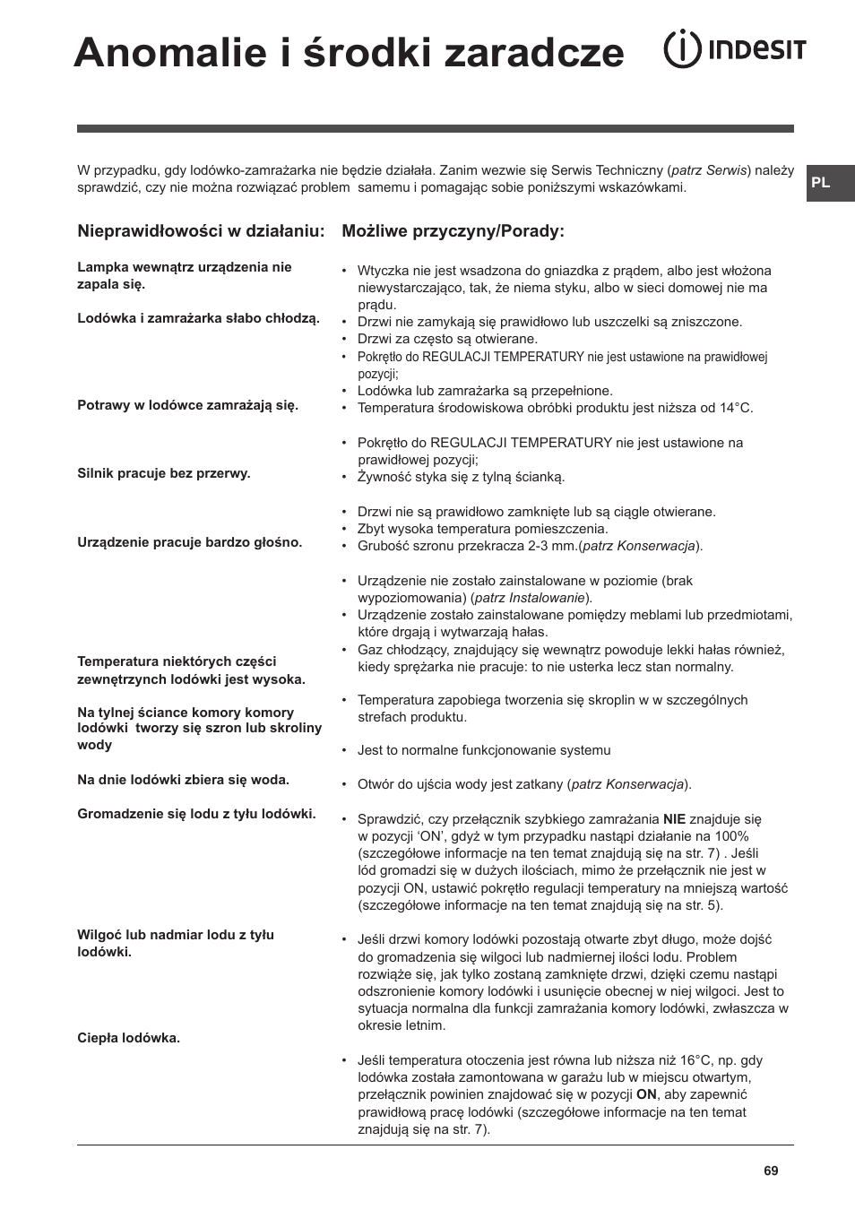 Anomalie i środki zaradcze | Indesit CAA 55 User Manual | Page 69 / 100