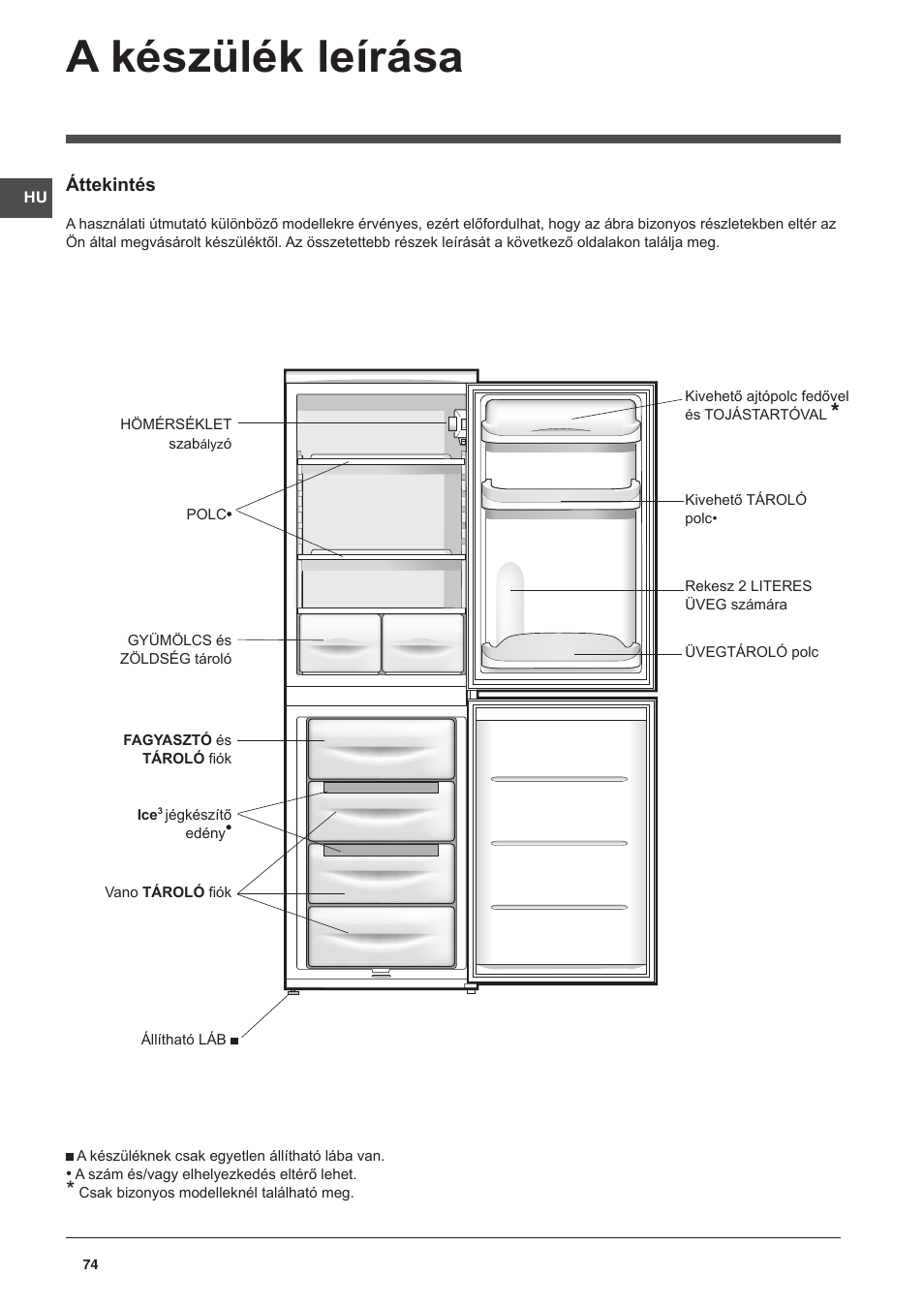 A készülék leírása | Indesit CAA 55 User Manual | Page 74 / 100