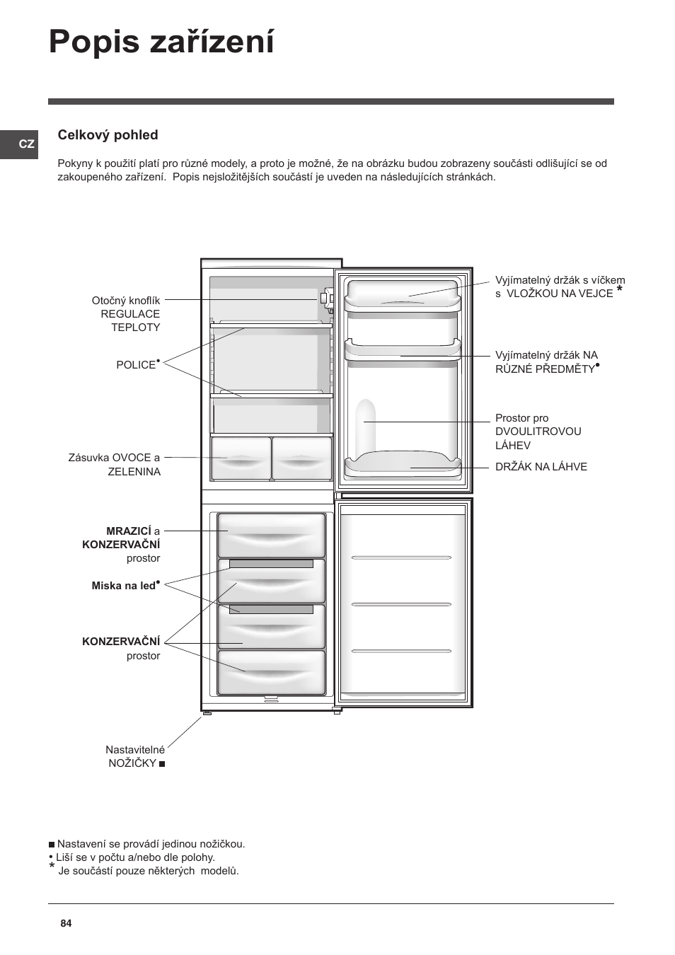 Popis zařízení | Indesit CAA 55 User Manual | Page 84 / 100