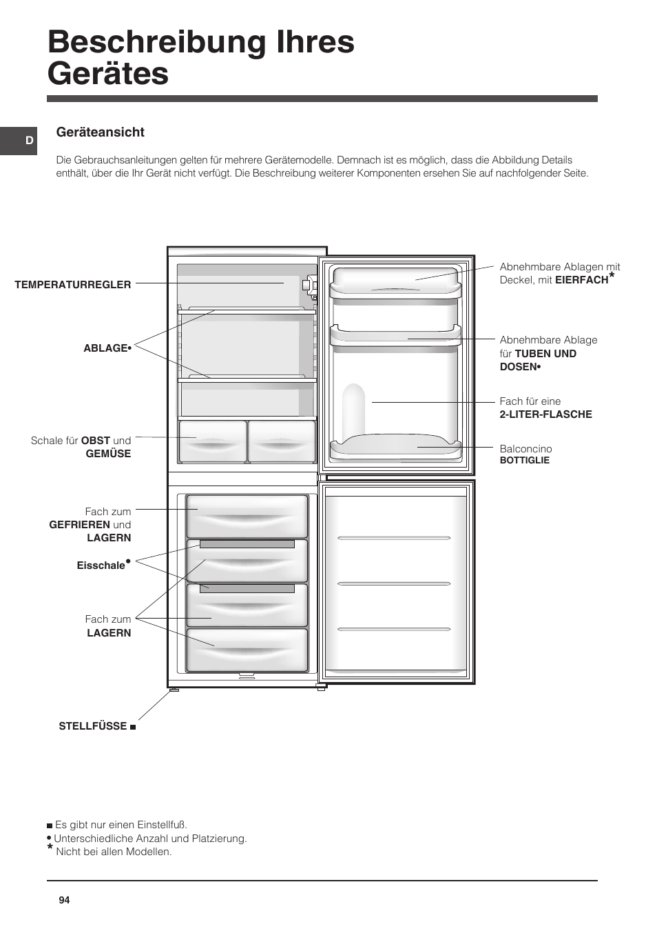 Beschreibung ihres gerätes | Indesit CAA 55 User Manual | Page 94 / 100