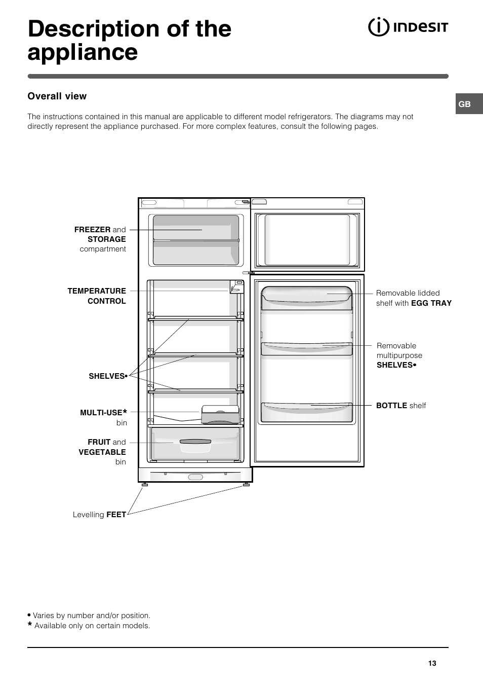 Description of the appliance | Indesit TAAN 2 X User Manual | Page 13 / 60