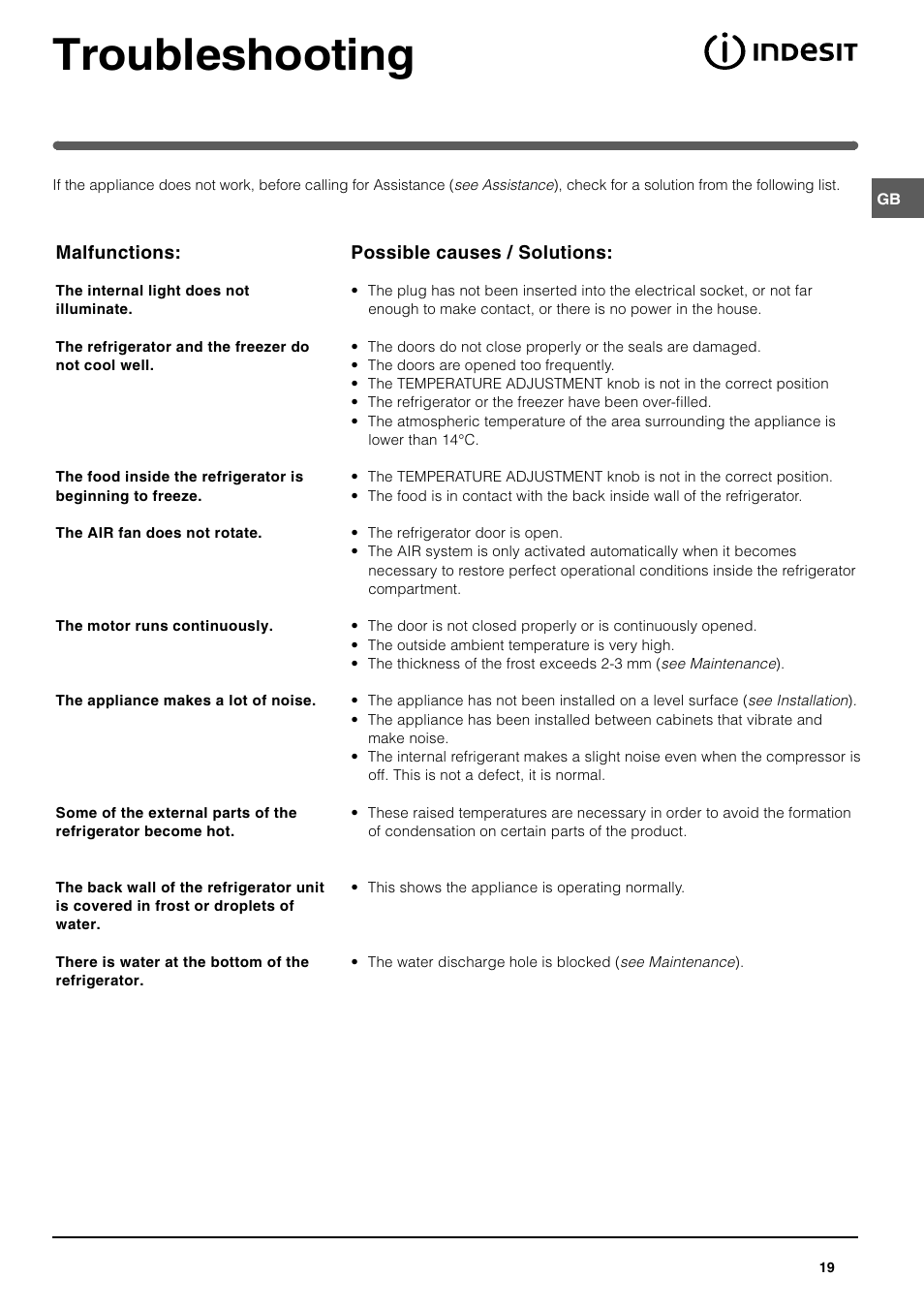 Troubleshooting | Indesit TAAN 2 X User Manual | Page 19 / 60
