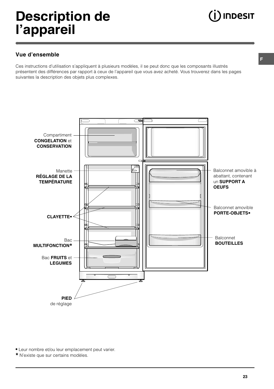 Description de lappareil | Indesit TAAN 2 X User Manual | Page 23 / 60