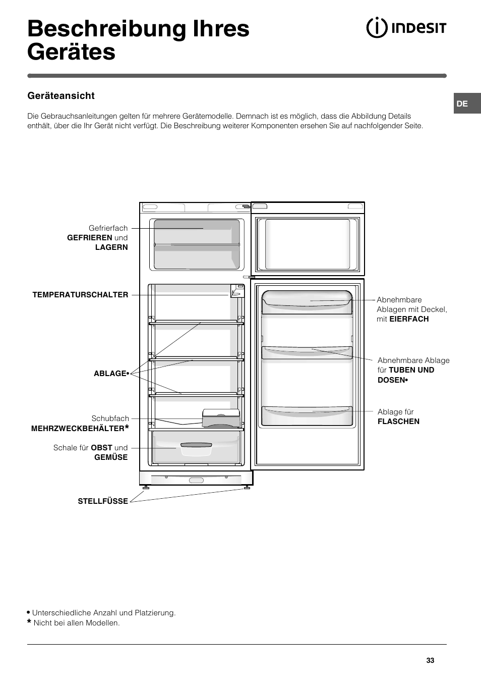 Beschreibung ihres gerätes | Indesit TAAN 2 X User Manual | Page 33 / 60