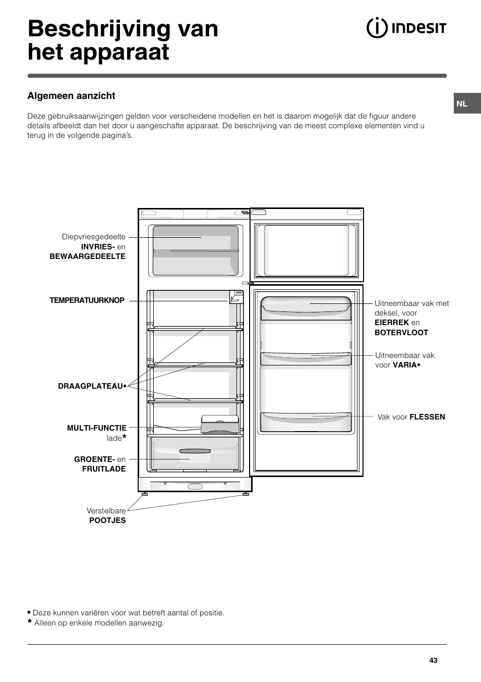 Beschrijving van het apparaat | Indesit TAAN 2 X User Manual | Page 43 / 60
