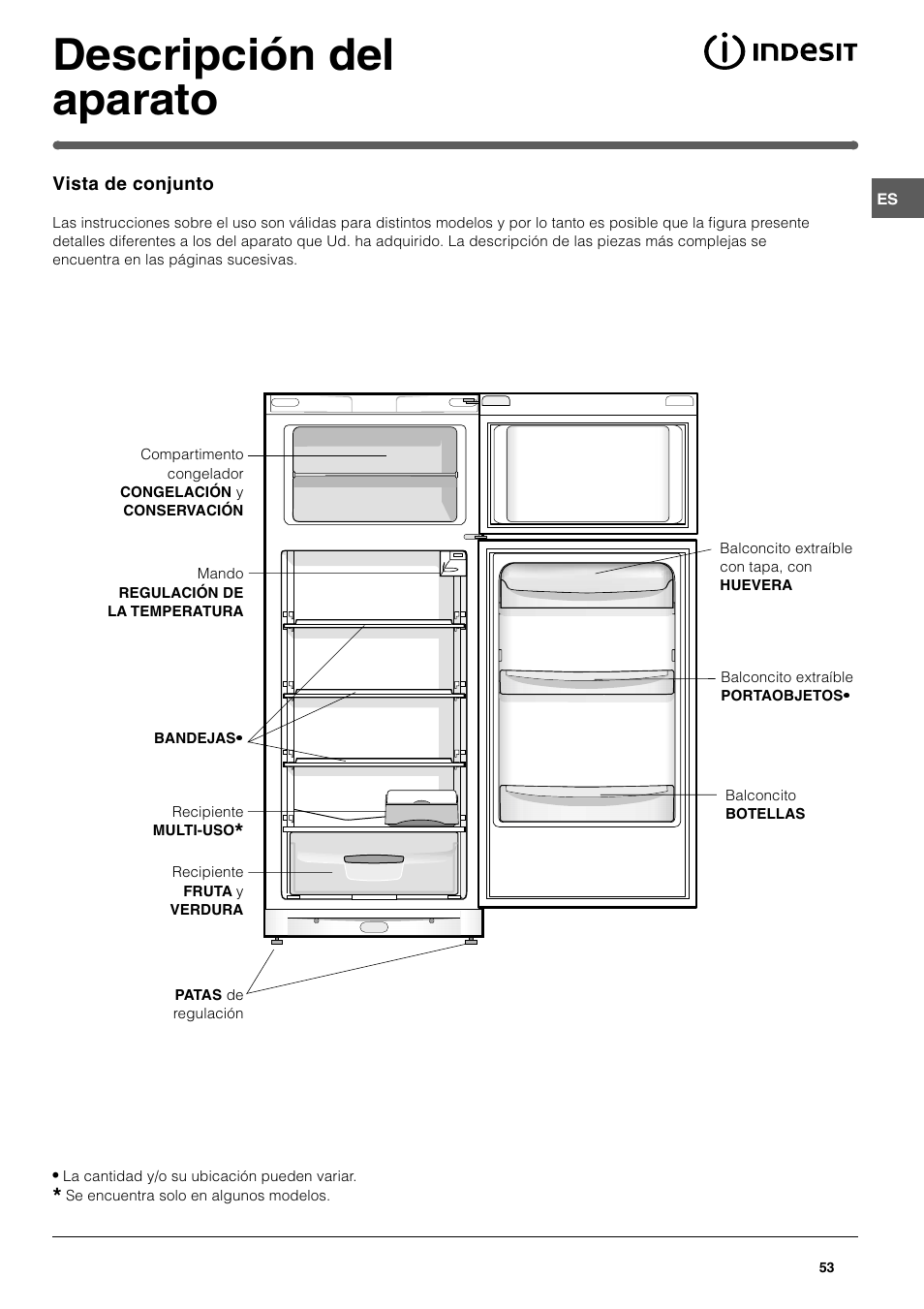 Descripción del aparato | Indesit TAAN 2 X User Manual | Page 53 / 60