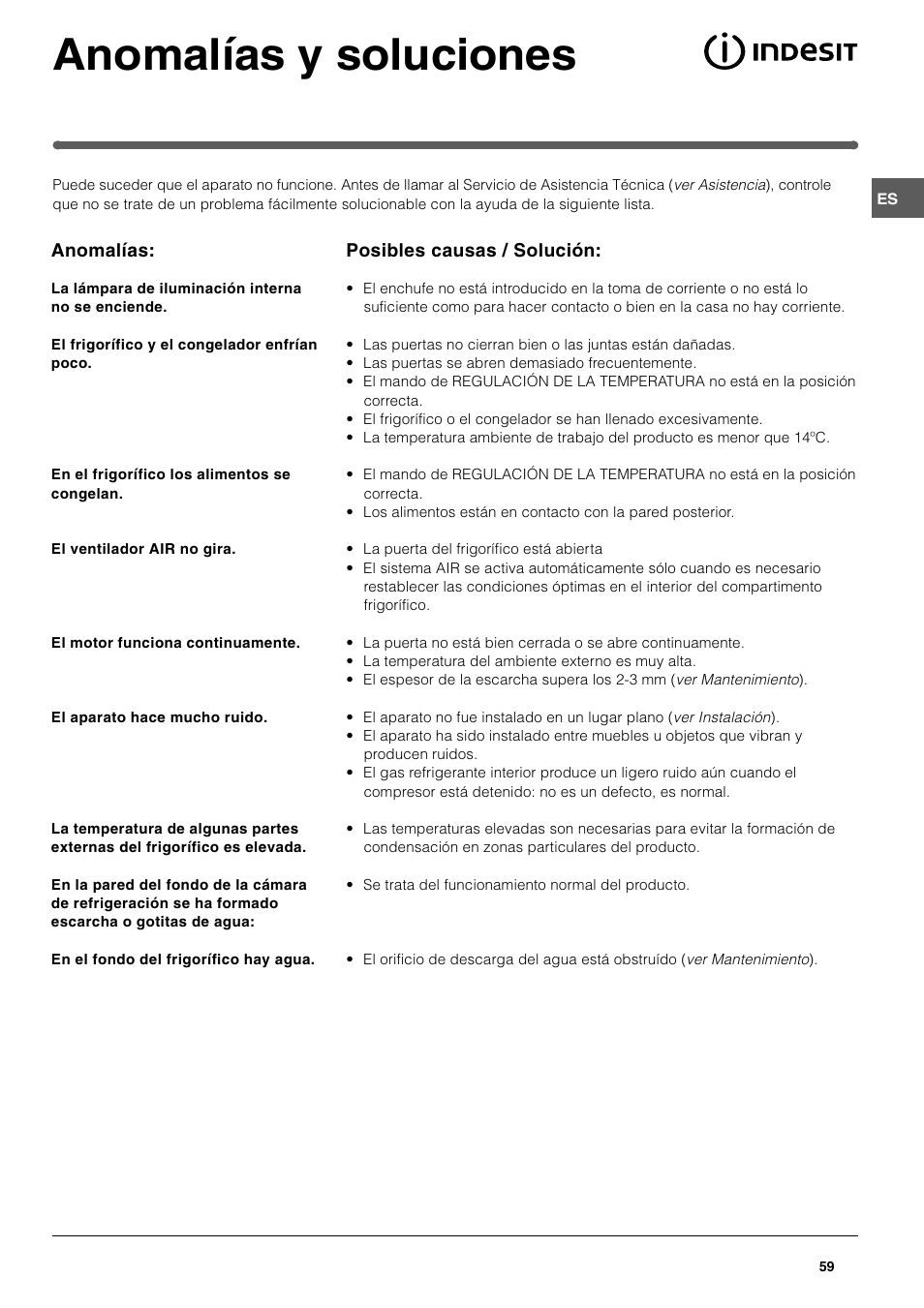 Anomalías y soluciones | Indesit TAAN 2 X User Manual | Page 59 / 60