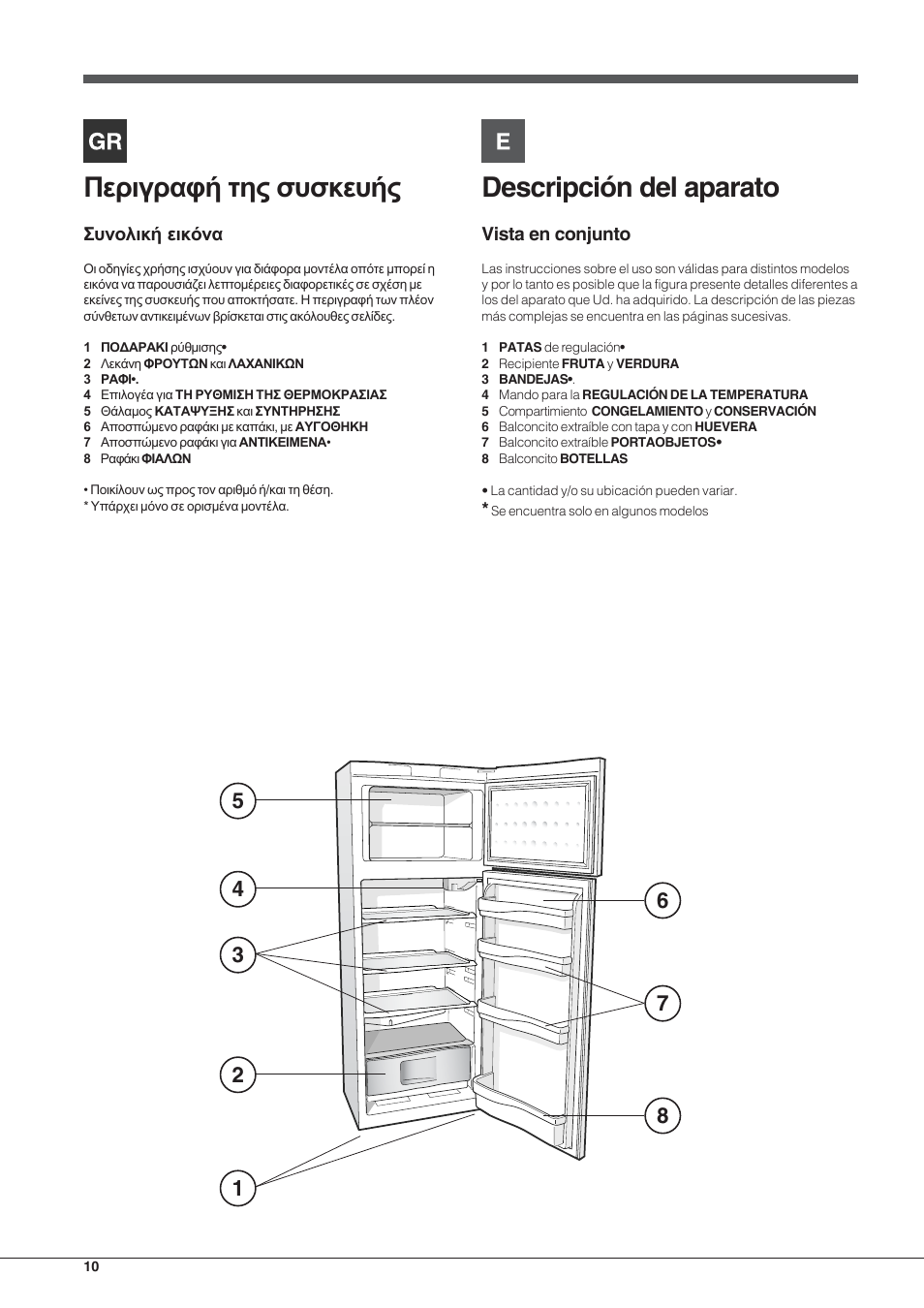 Descripción del aparato, Ресйгсбцю фзт ухукехют | Indesit RAA 24 N User Manual | Page 10 / 52