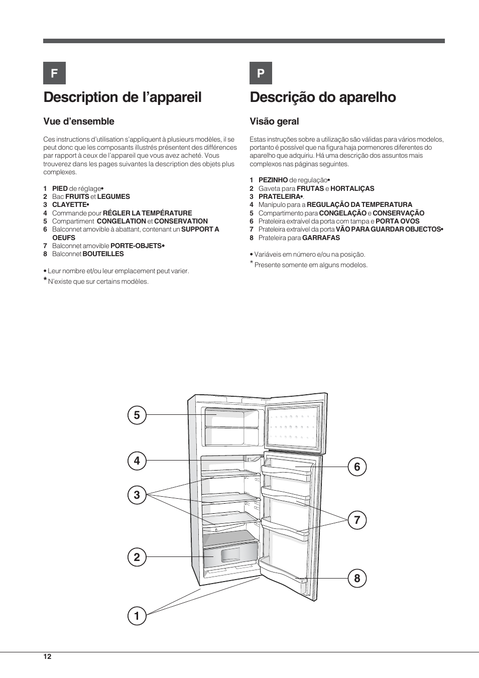 Description de l’appareil, Descrição do aparelho, Vue d’ensemble | Visão geral | Indesit RAA 24 N User Manual | Page 12 / 52