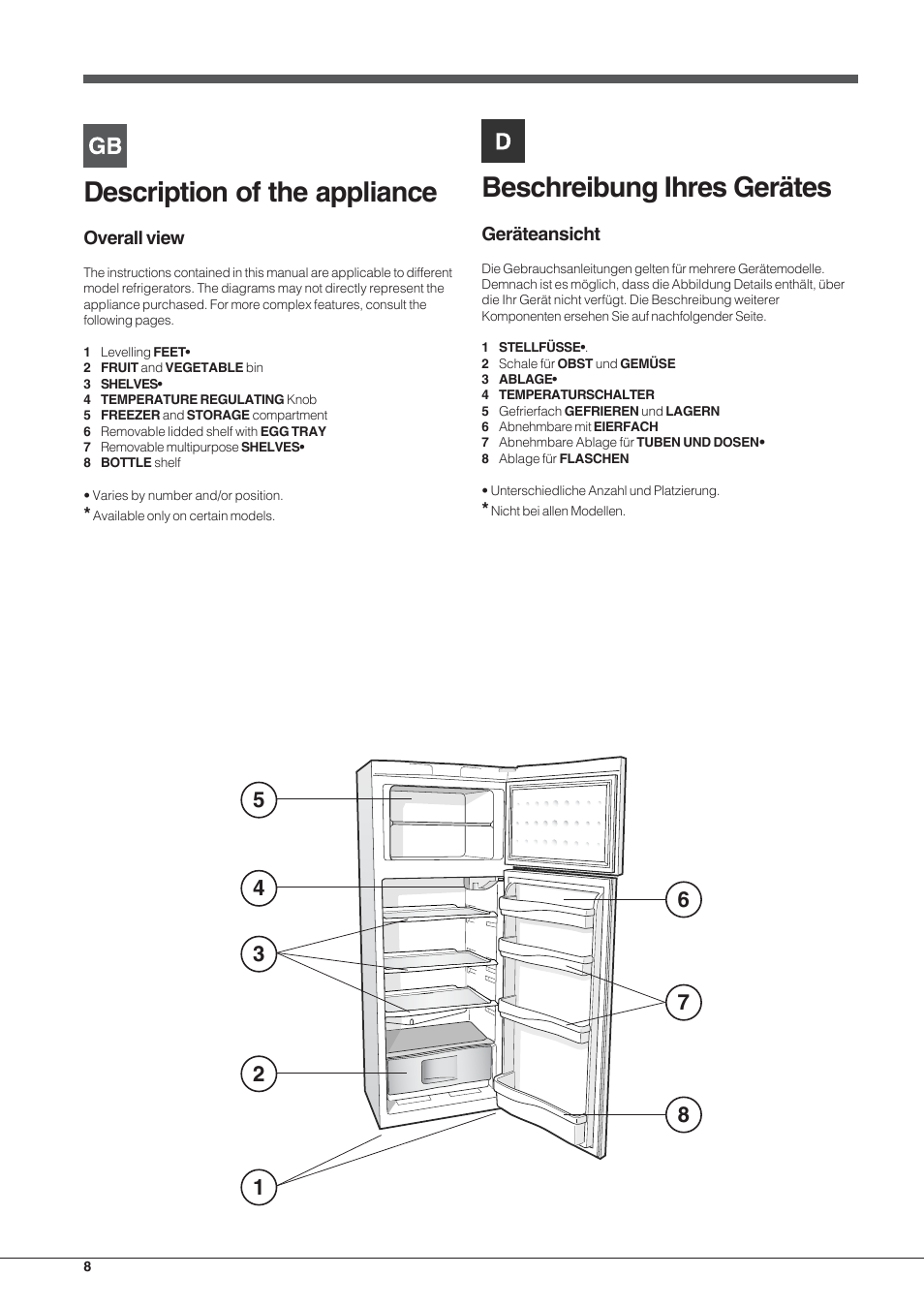 Description of the appliance, Beschreibung ihres gerätes | Indesit RAA 24 N User Manual | Page 8 / 52