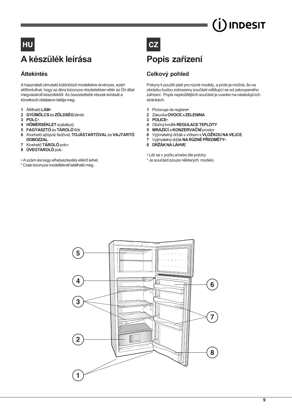 Indesit RAA 24 N User Manual | Page 9 / 52