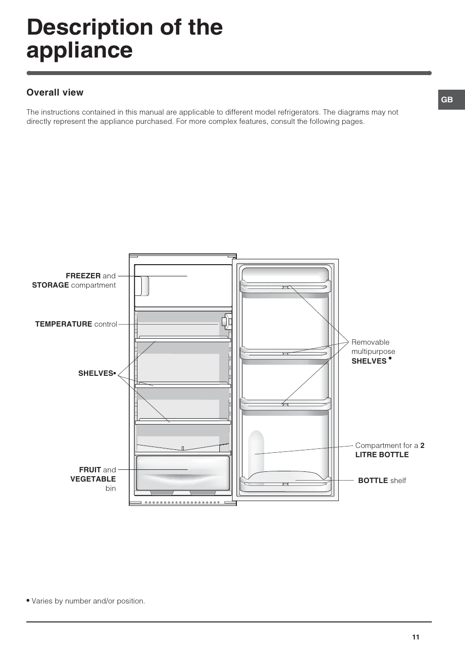 Description of the appliance | Indesit IN SZ 2311 User Manual | Page 11 / 40