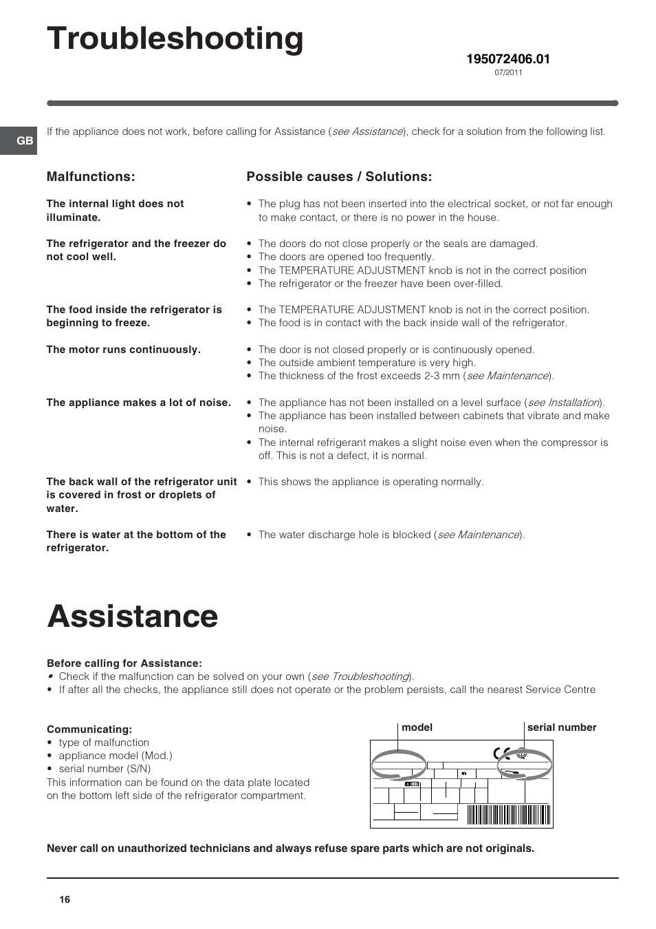 Assistance, Troubleshooting, Malfunctions | Possible causes / solutions | Indesit IN SZ 2311 User Manual | Page 16 / 40