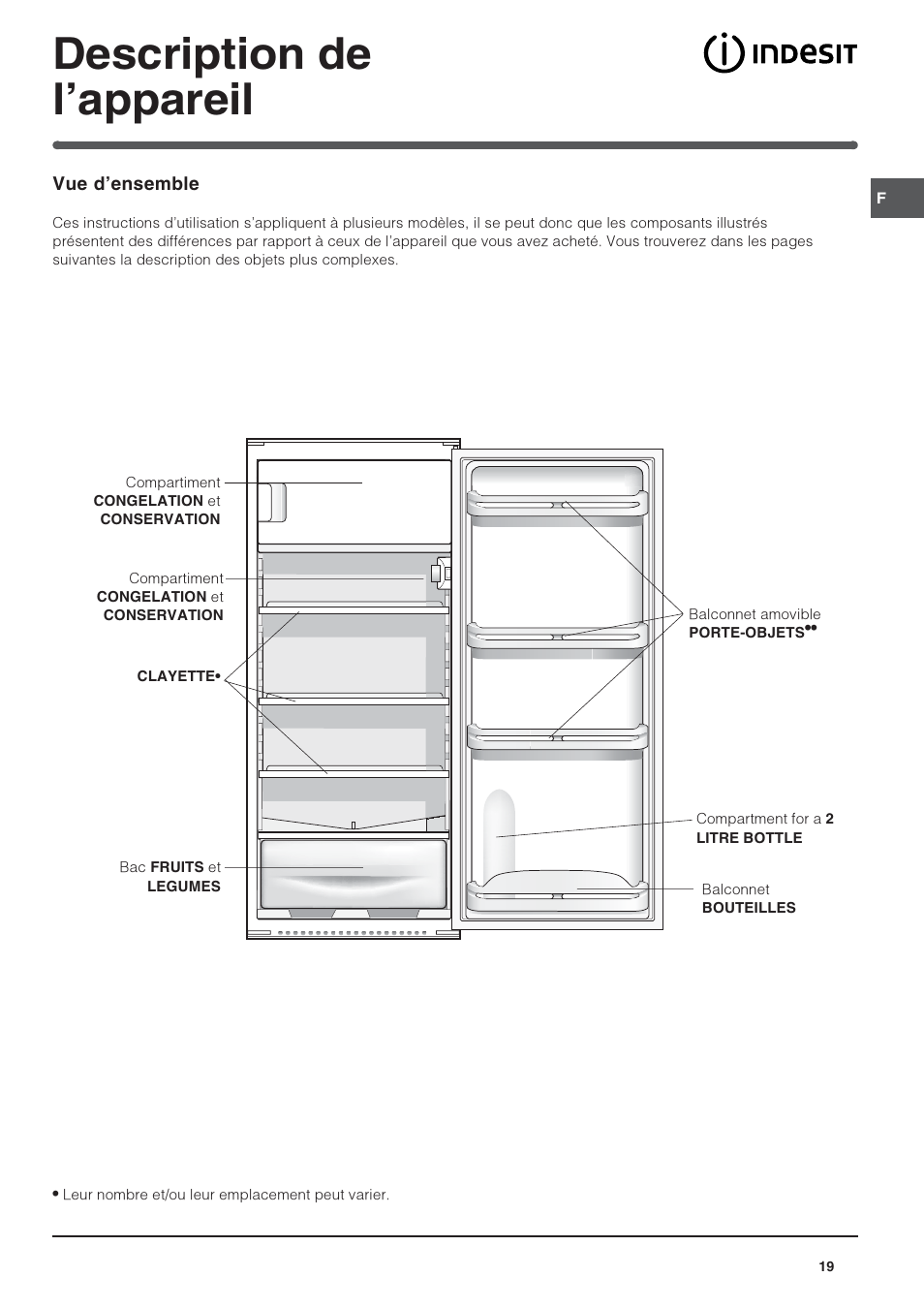 Description de lappareil | Indesit IN SZ 2311 User Manual | Page 19 / 40